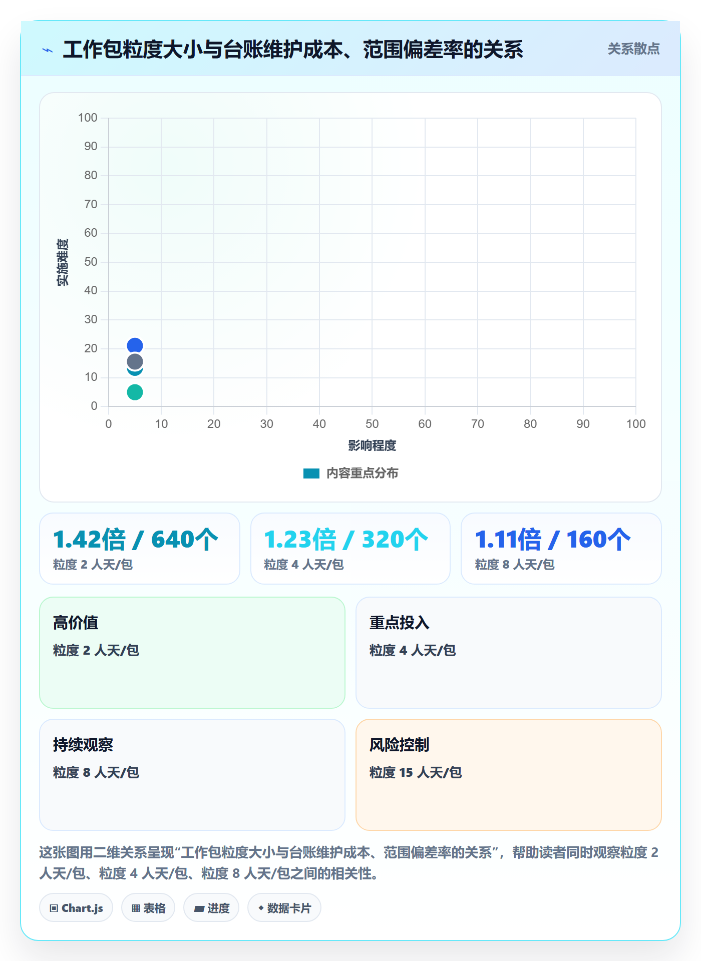 WBS实操方法:项目负责人提升项目范围效率的流程优化方法与模板