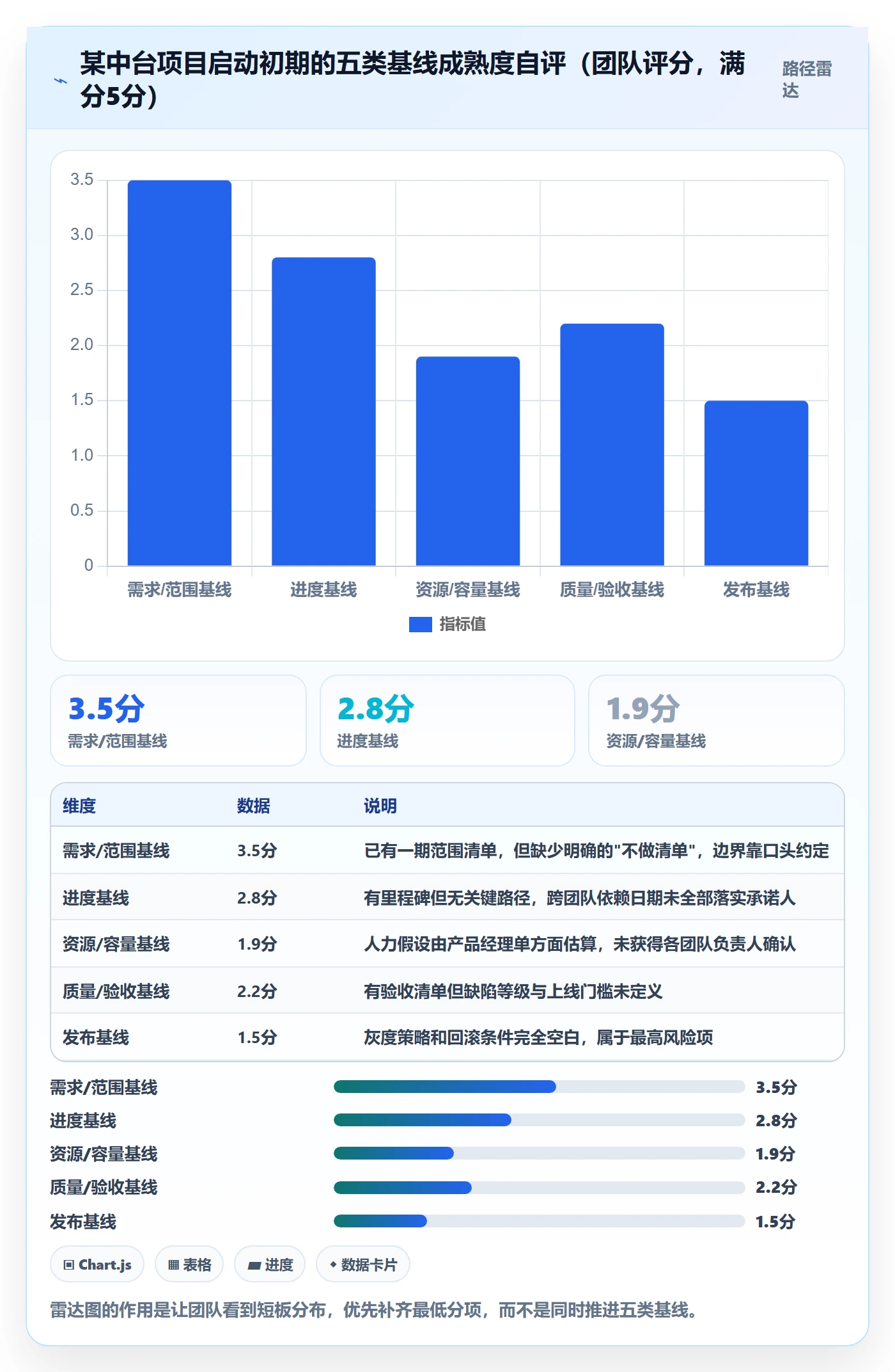 计划基线管理方法大全:产品经理项目规划效率提升落地清单