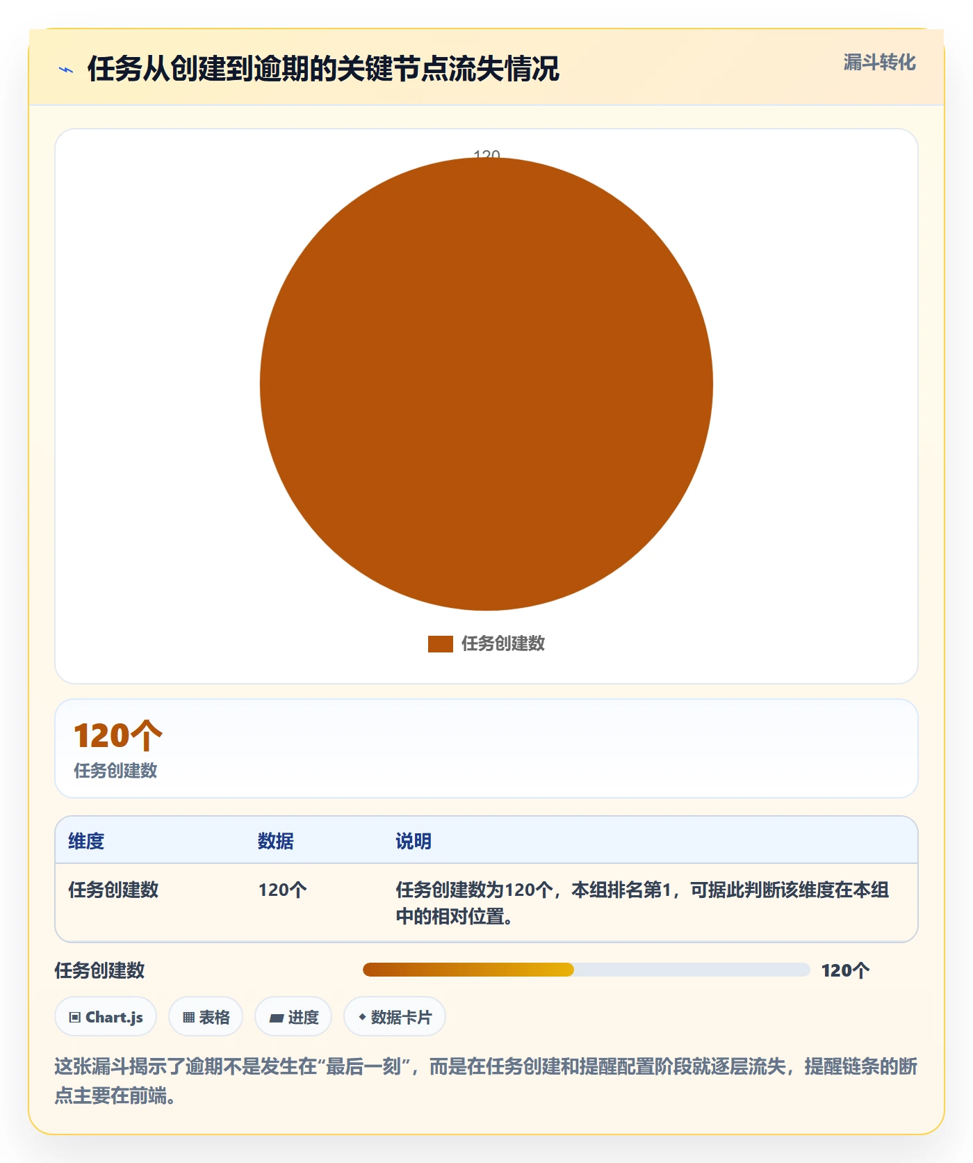 任务提醒如何做好自动提醒？项目成员入门指南与操作步骤