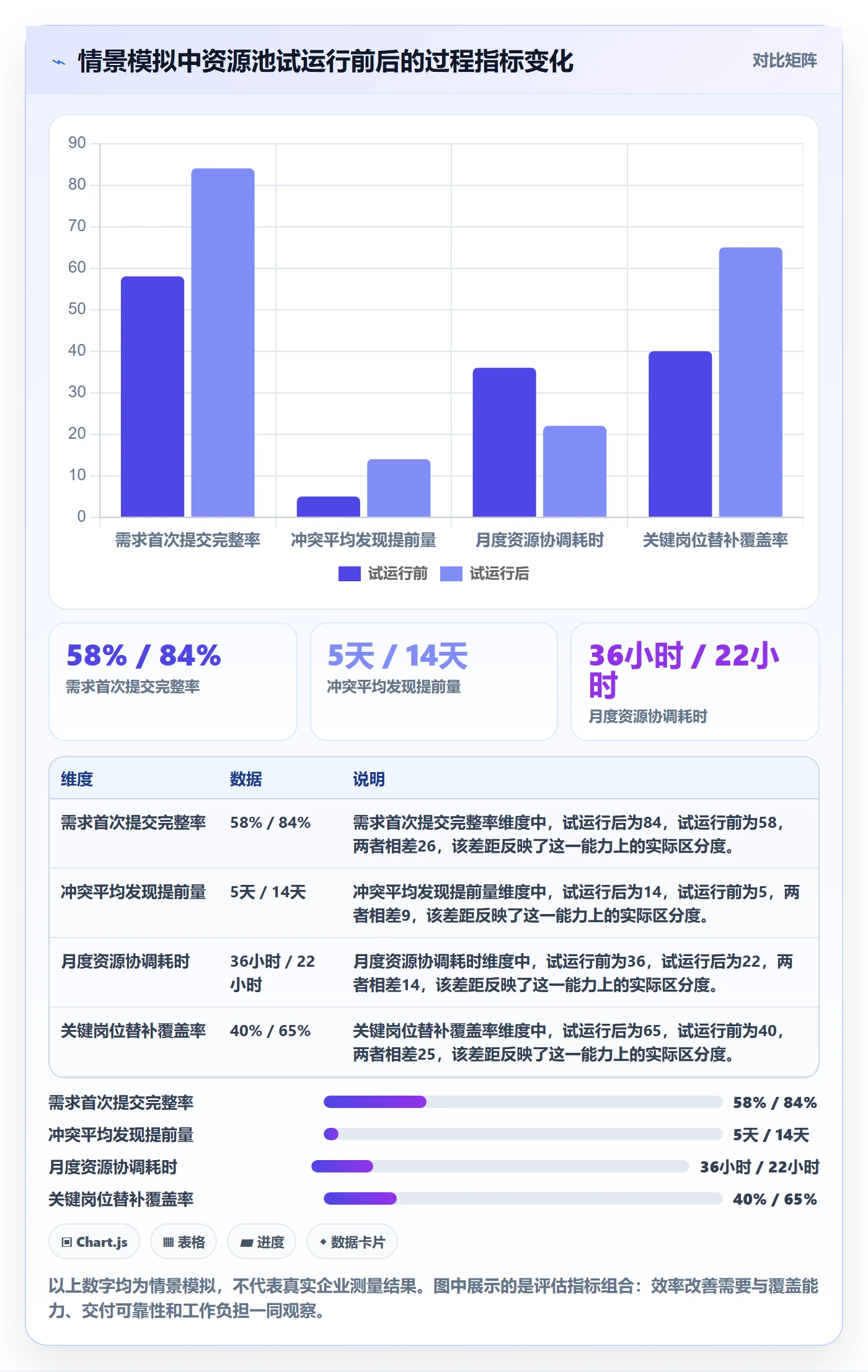 资源管理资源池全流程:项目经理效率提升与一文讲清