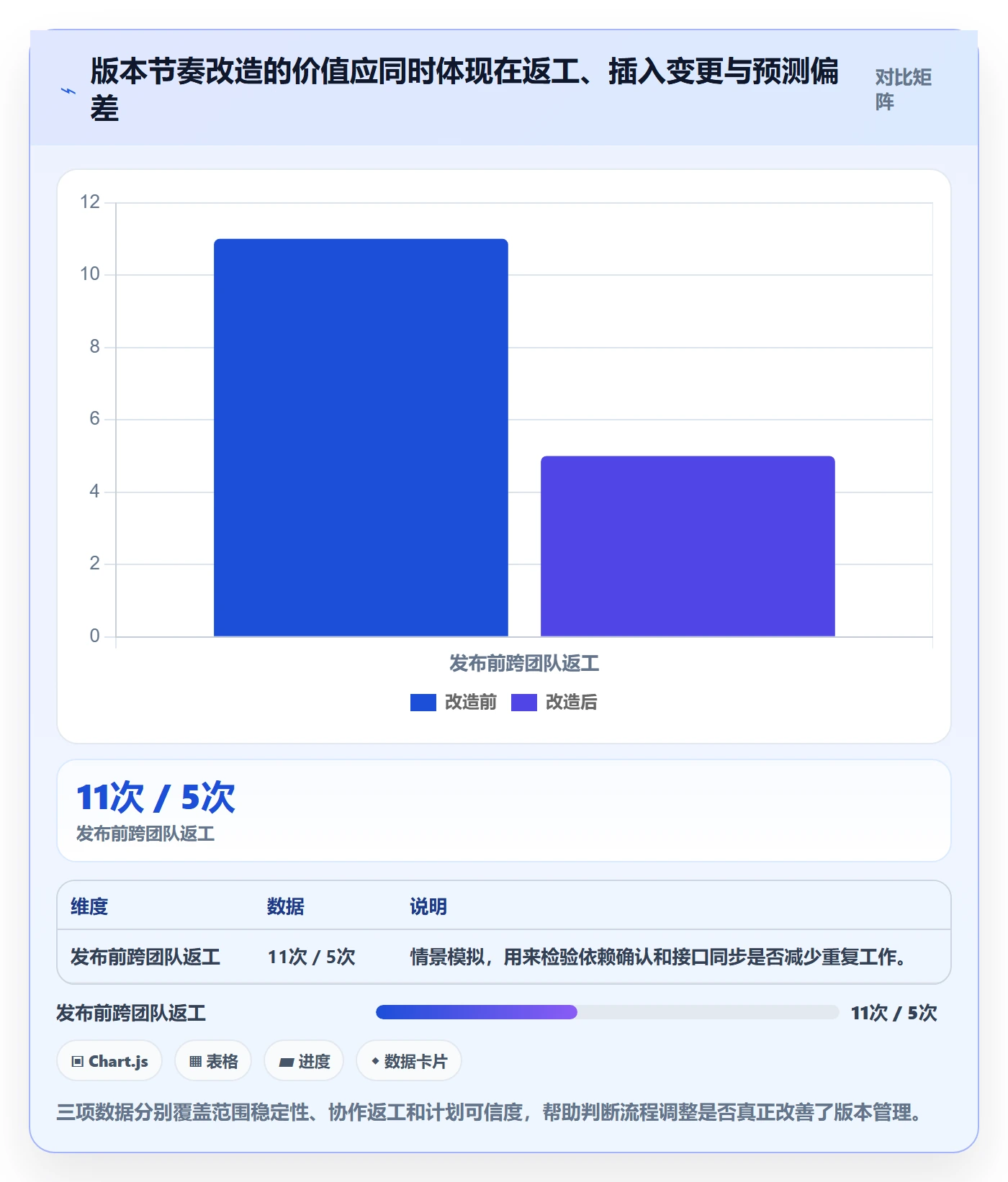 Release最佳实践:项目负责人版本管理协同管理,常见问题