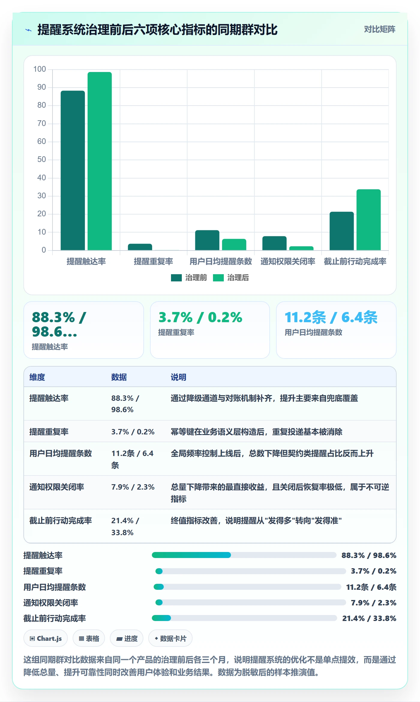 任务提醒到期提醒全流程:产品经理风险控制与一文讲清