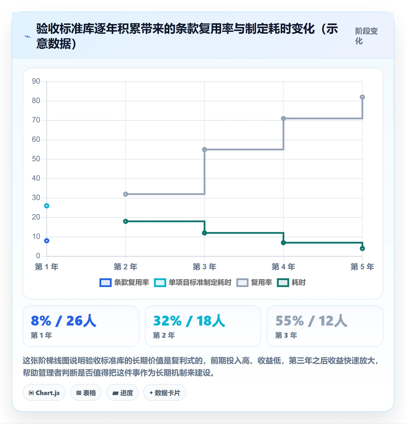 项目目标验收标准全流程:企业管理者实操方法与一文讲清