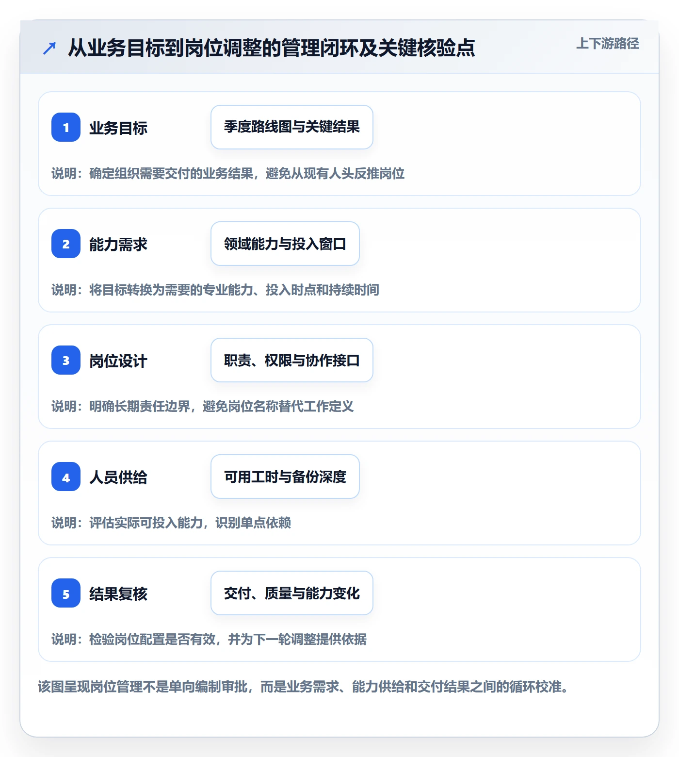 岗位管理方法大全：研发团队资源管理最佳实践落地清单