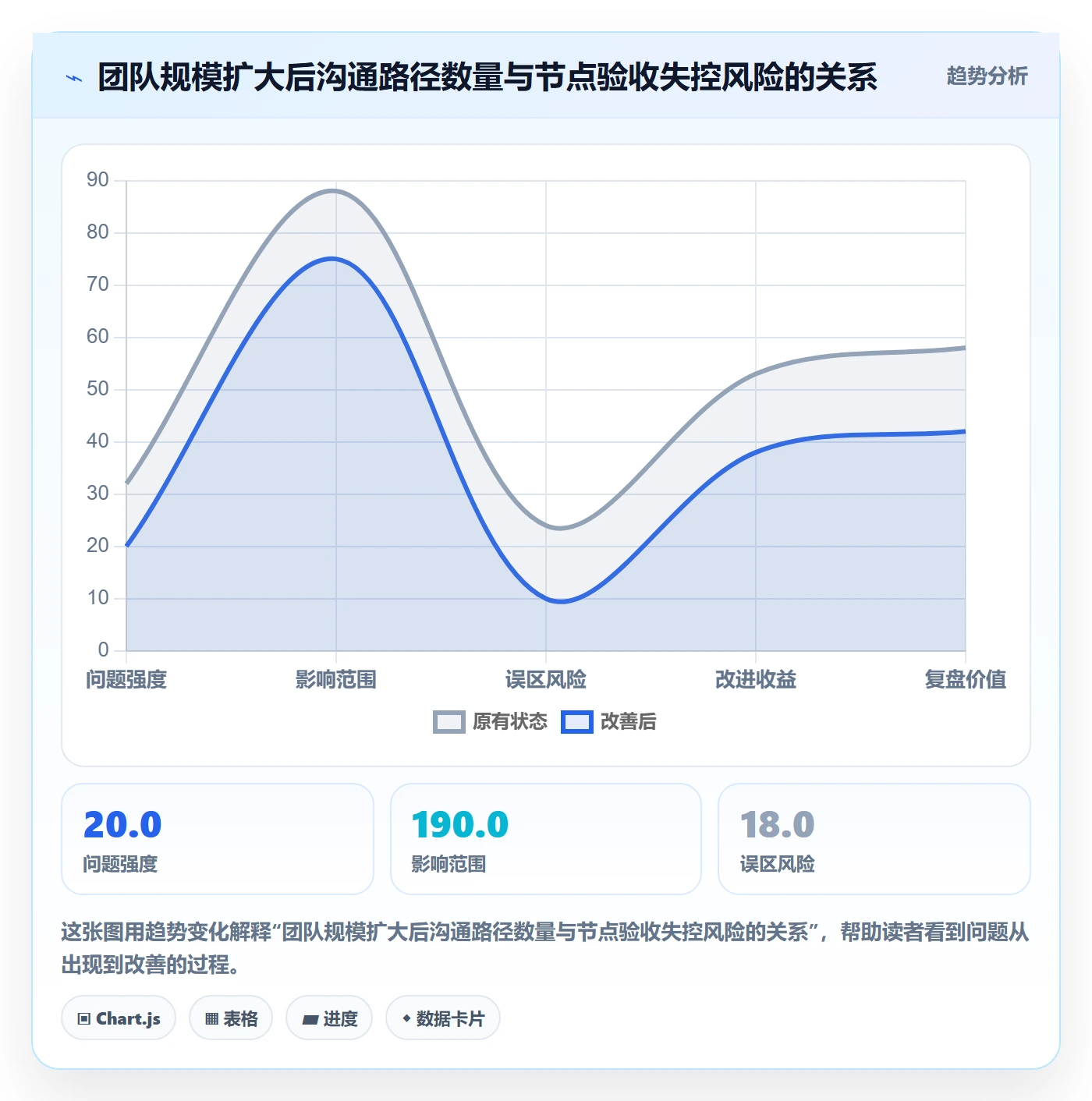 节点验收管理指南:企业管理者如何做好里程碑,入门指南全流程