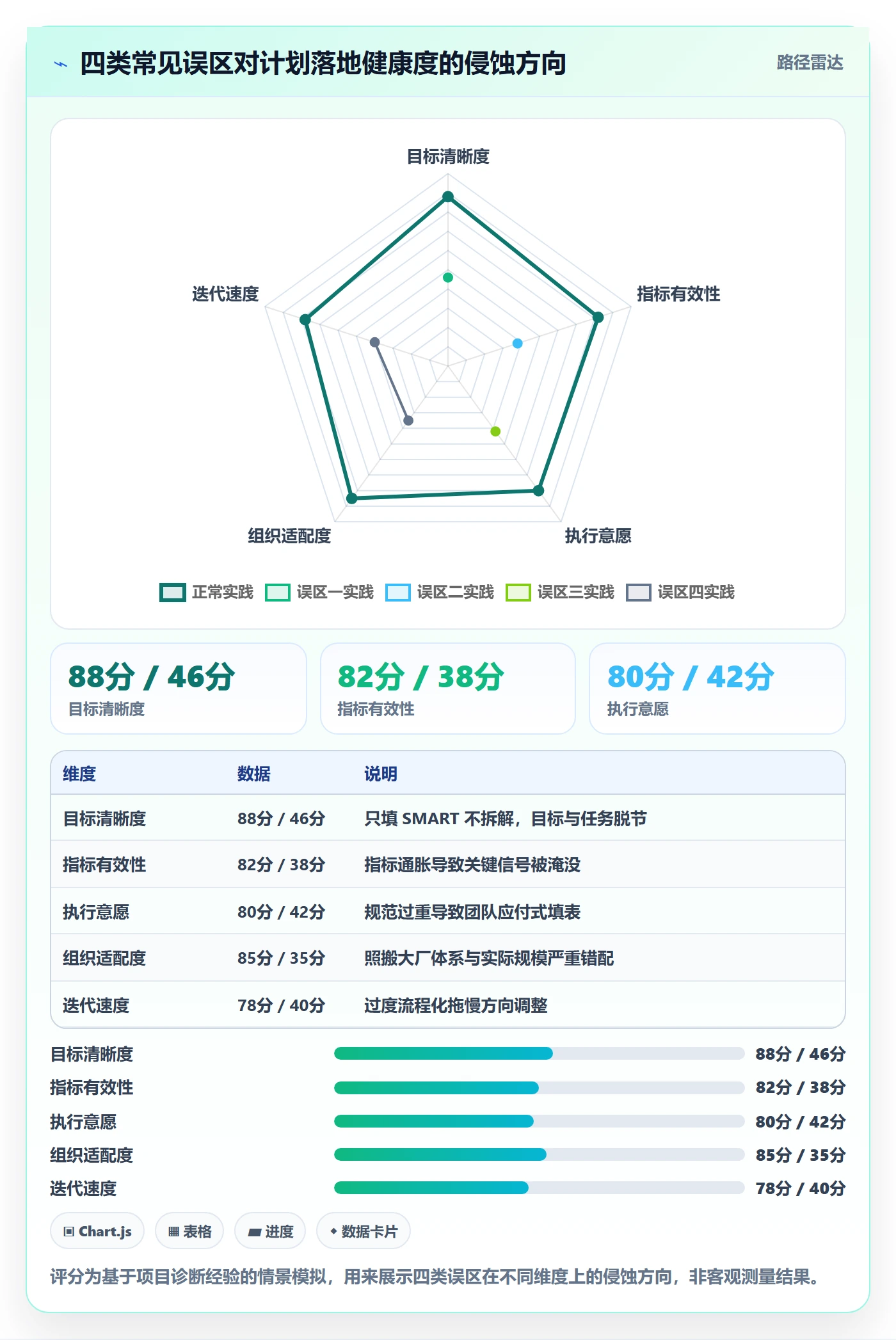 工作计划流程与规范：企业管理者项目规划落地方案关键指标