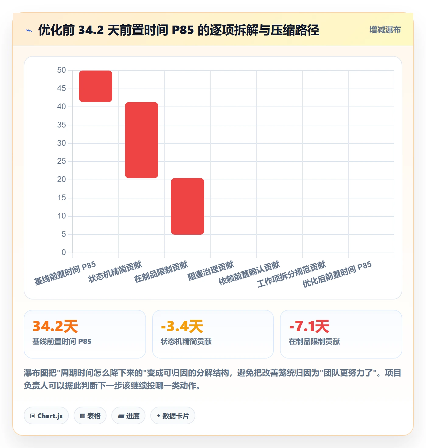 工作项流程与规范：项目负责人任务管理流程优化关键指标