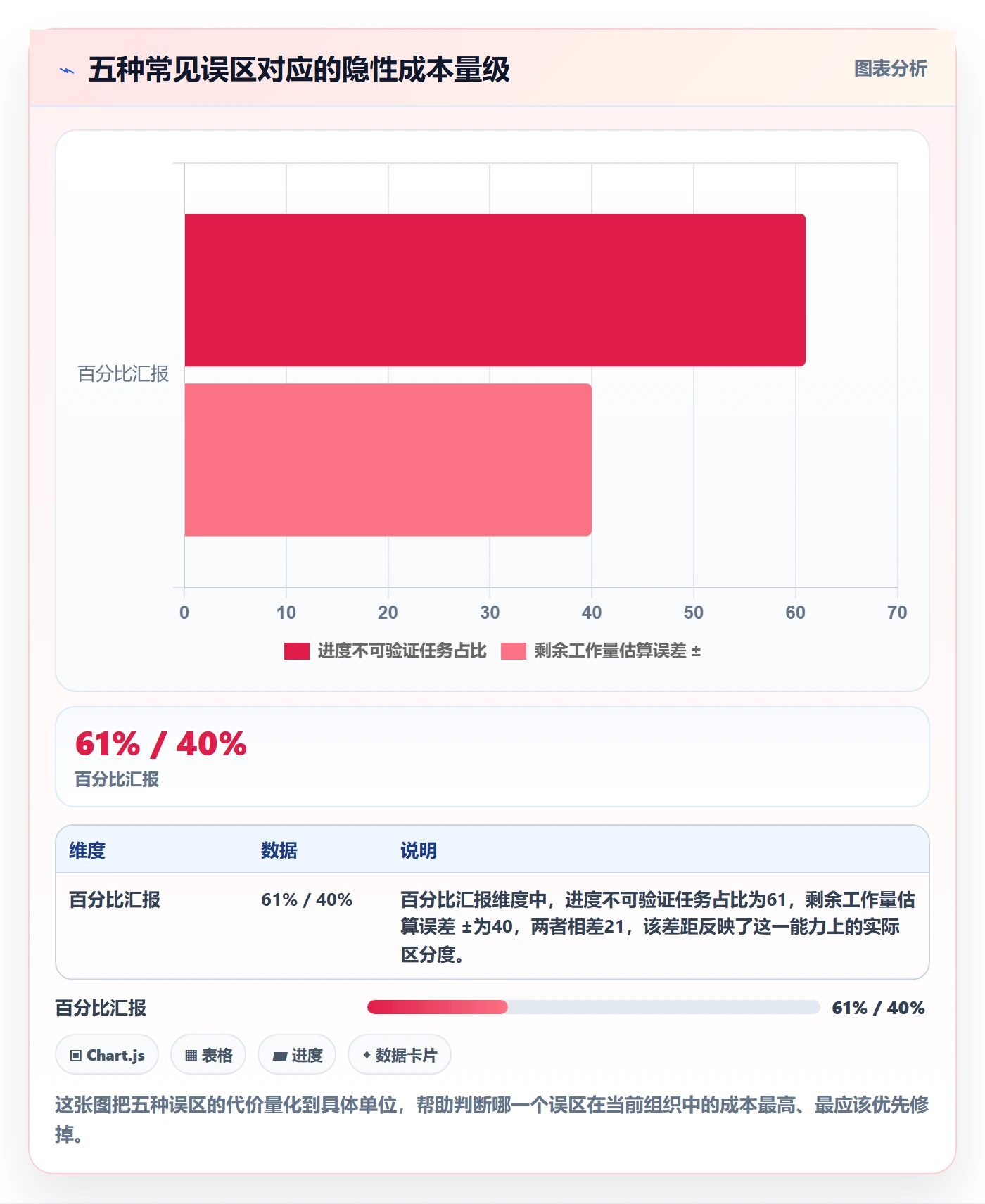 任务进度落地方案:管理层开展进度管理的协同管理案例解析