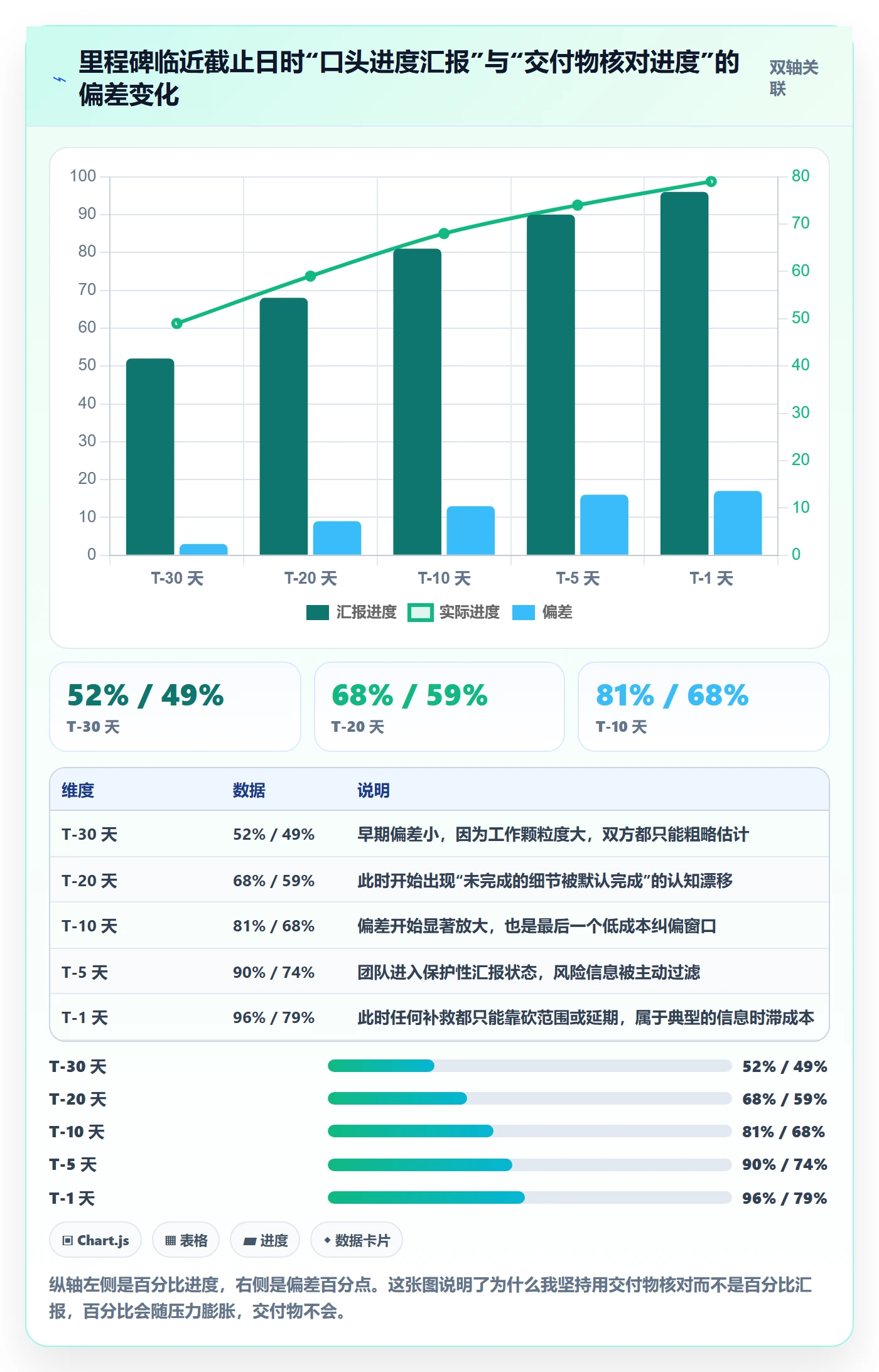 里程碑节点延期全流程:项目负责人最佳实践与一文讲清