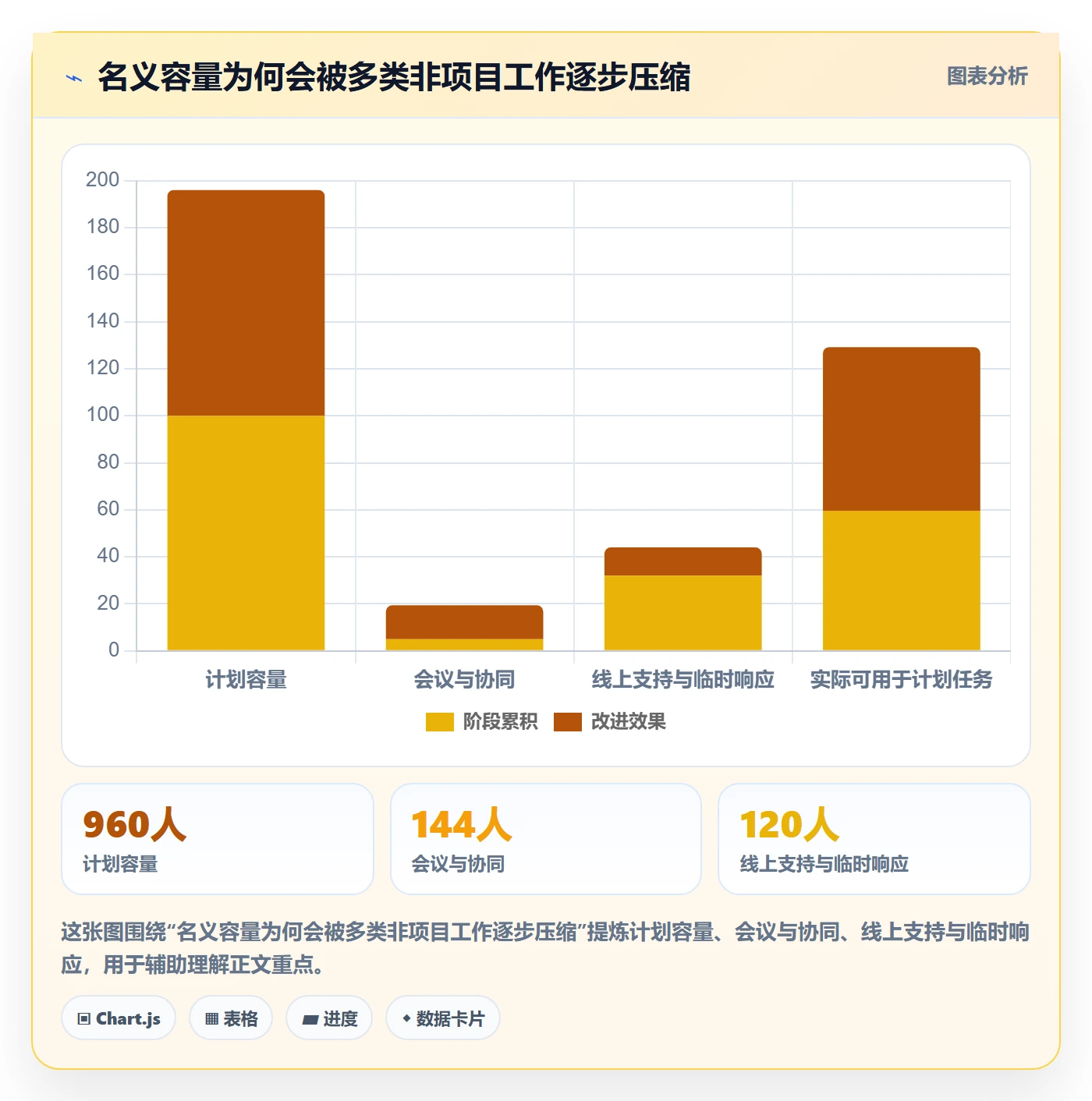 工时怎么做？项目经理协同管理：工时管理从0到1