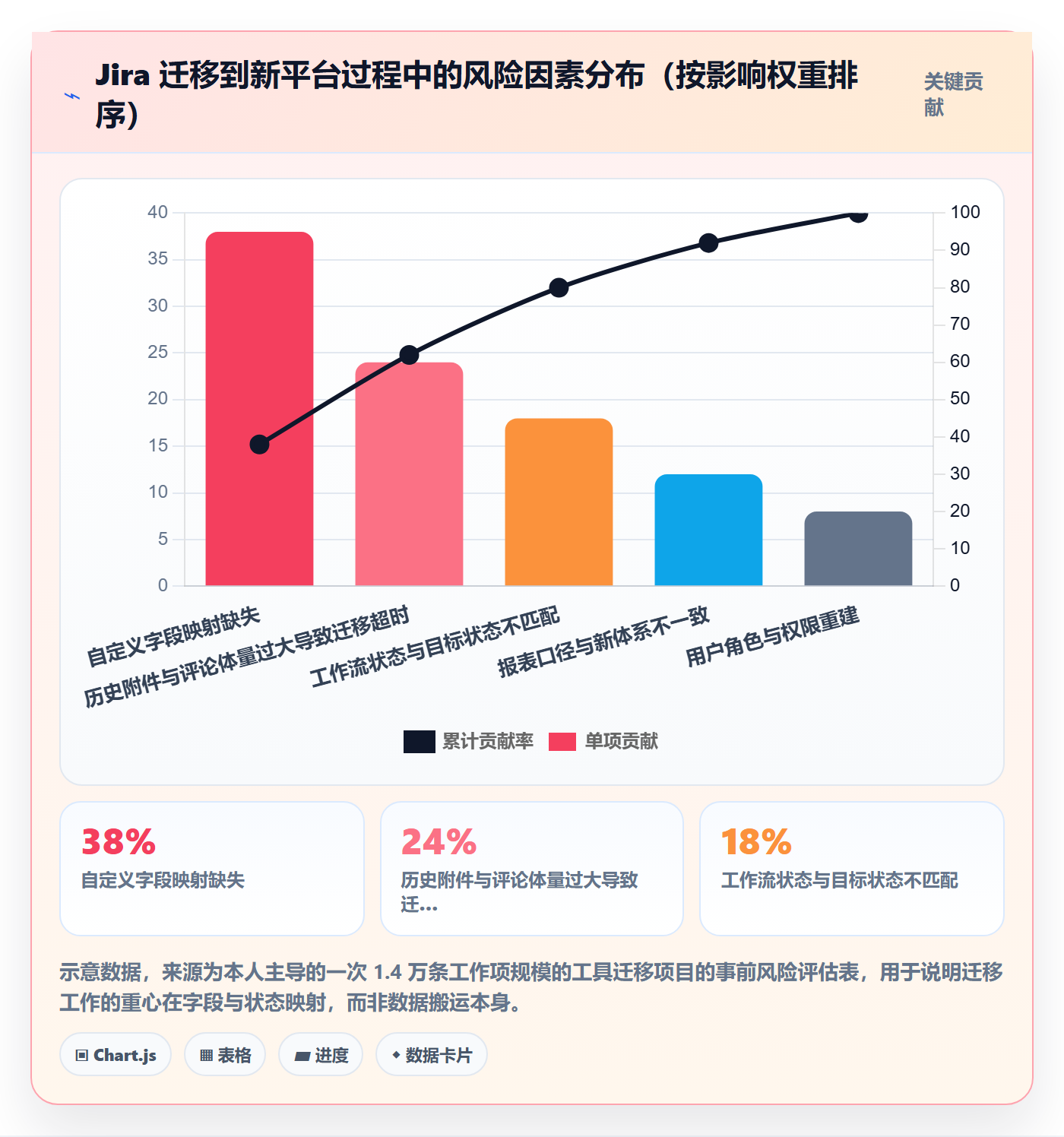项目进度怎么做?实施团队入门指南:进度管理从0到1