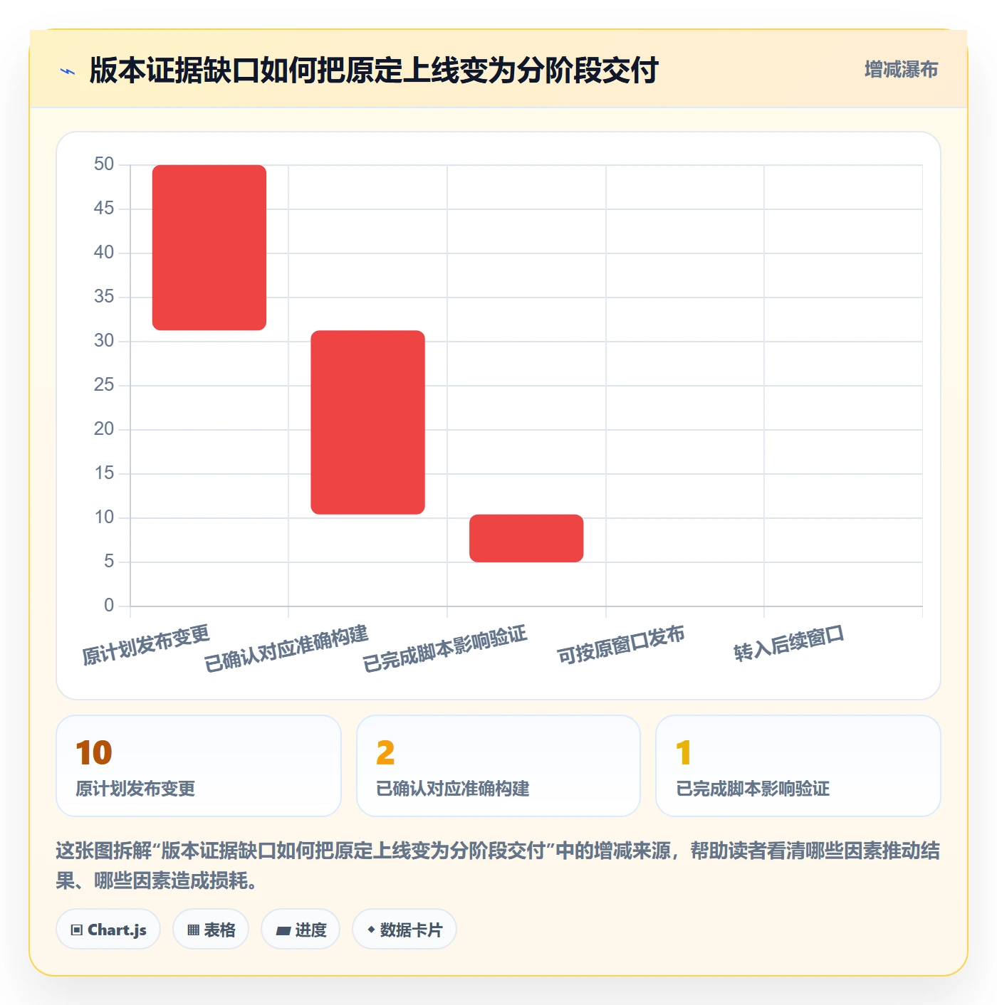 Release流程与规范:实施团队版本管理风险控制关键指标