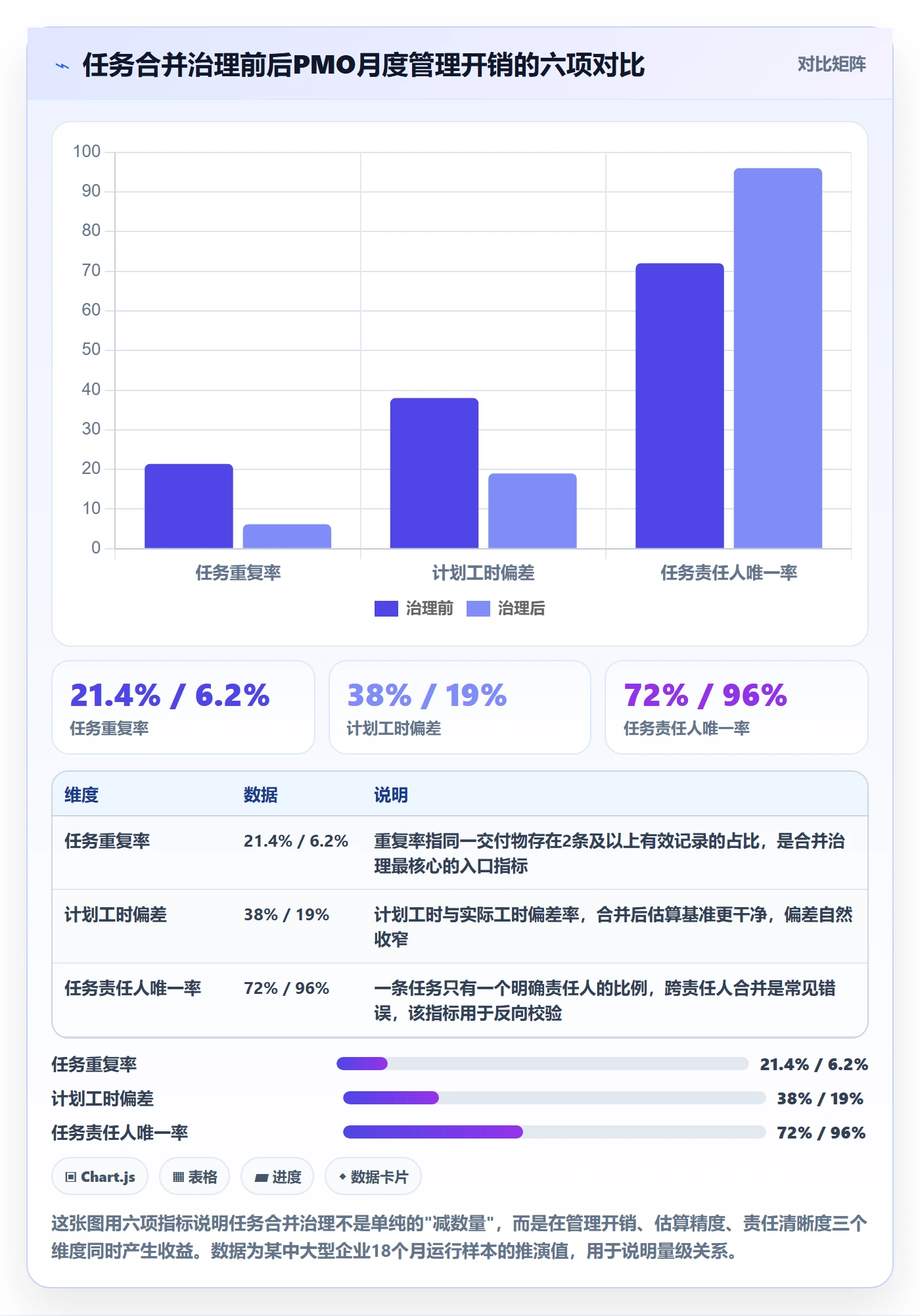 任务合并流程与规范：PMO任务管理落地方案关键指标