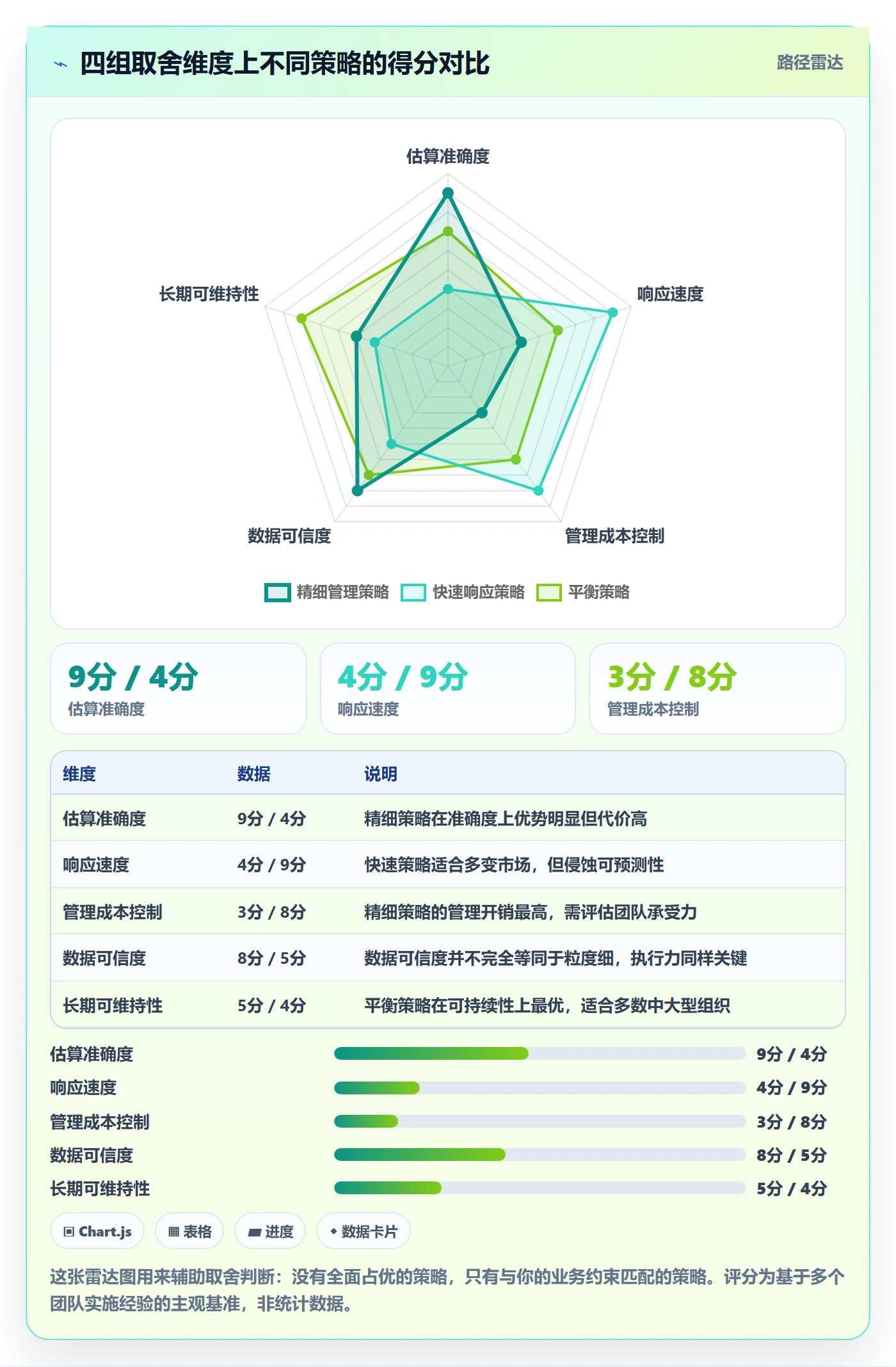 进度管理项目进度全流程:研发团队风险控制与一文讲清