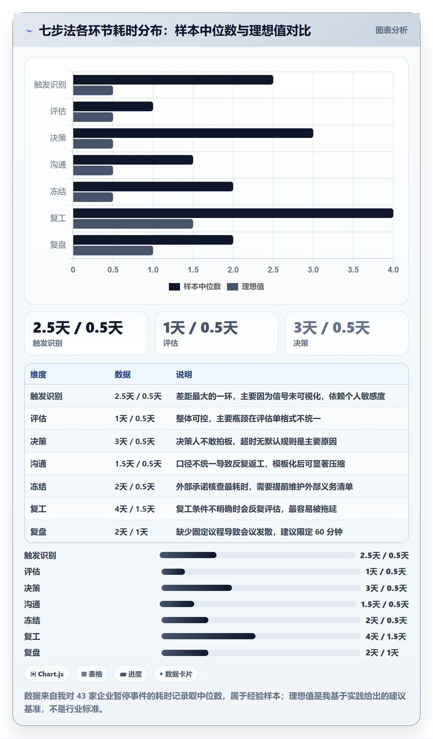 暂停管理指南:企业管理者如何做好任务执行,最佳实践全流程