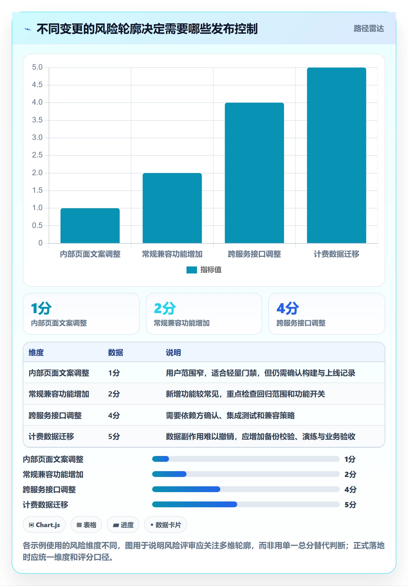 Release管理方法大全:项目负责人版本管理制度设计落地清单