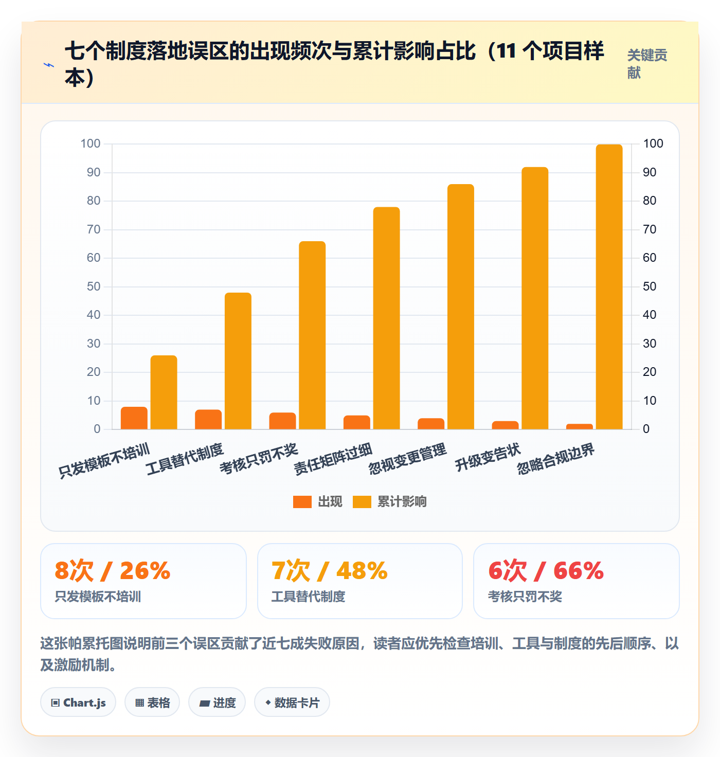 完成实操方法:跨部门团队提升任务执行效率的制度设计方法与模板