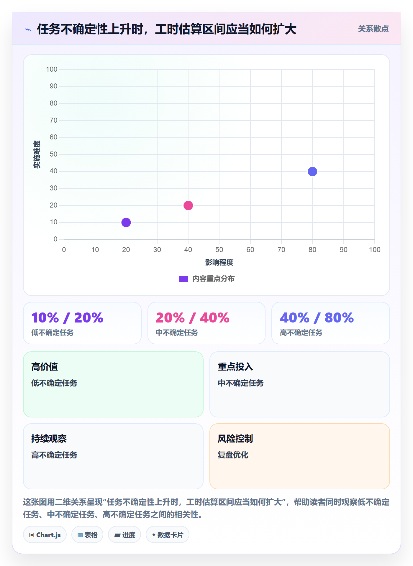 计划工时最佳实践：项目负责人工时管理风险控制，常见问题