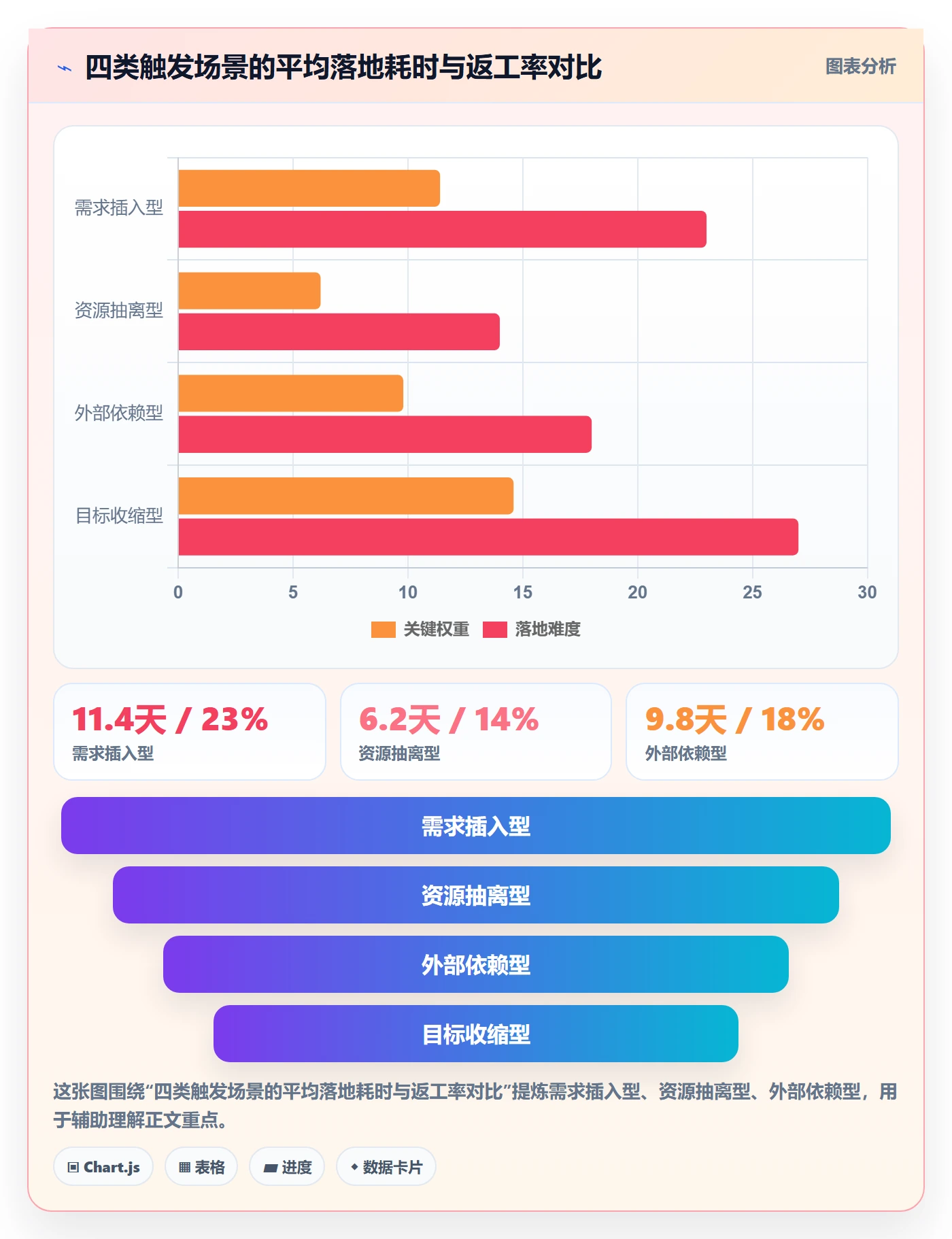 计划调整落地方案:项目负责人开展项目规划的实操方法案例解析