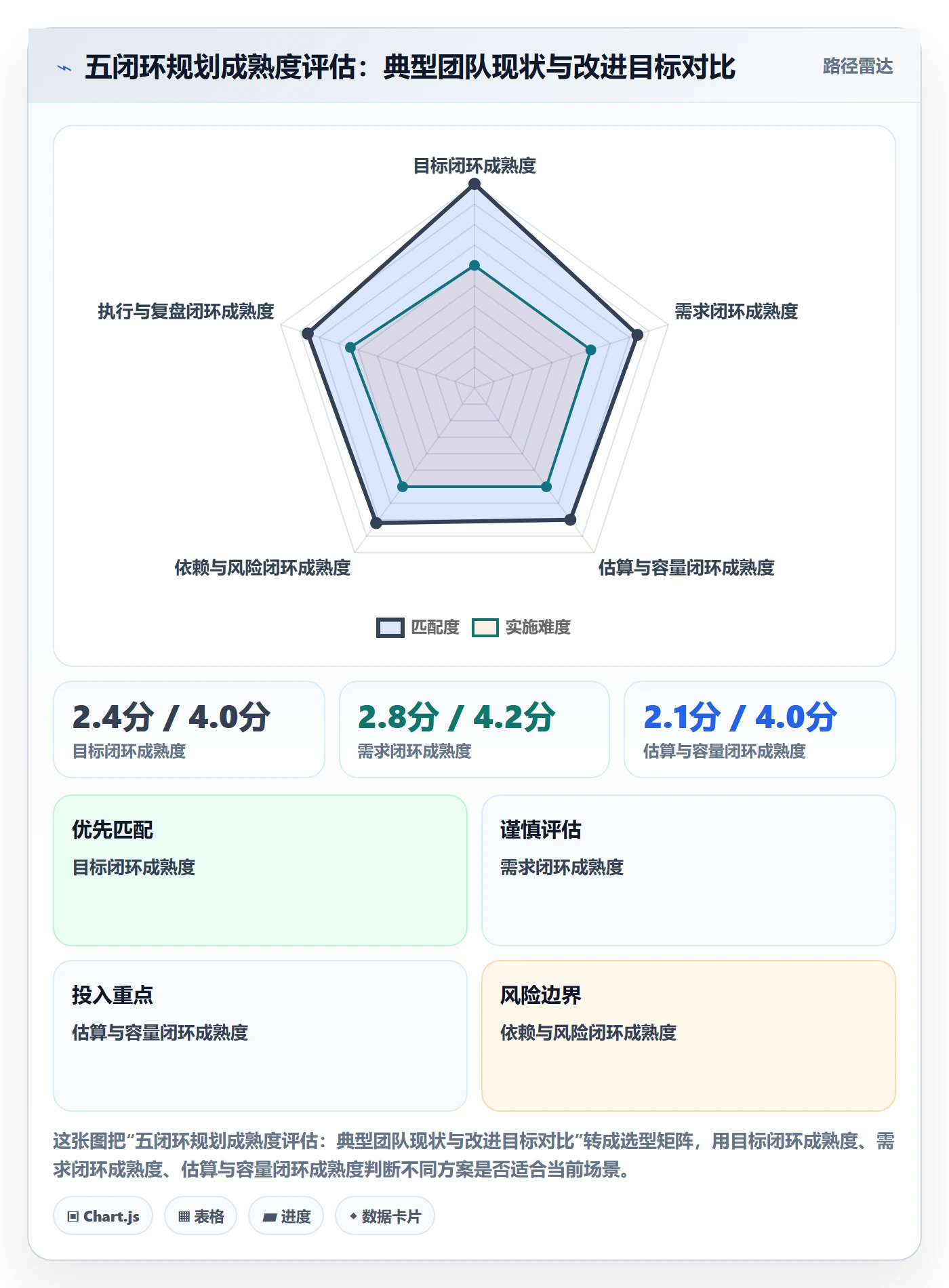 工作计划最佳实践:研发团队项目规划效率提升,常见问题