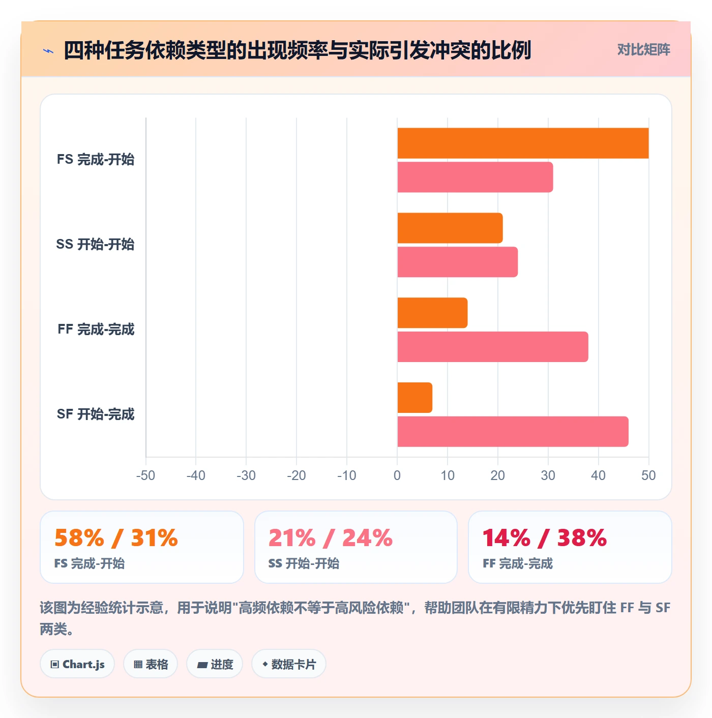 依赖冲突管理指南:项目成员如何做好任务依赖,最佳实践全流程