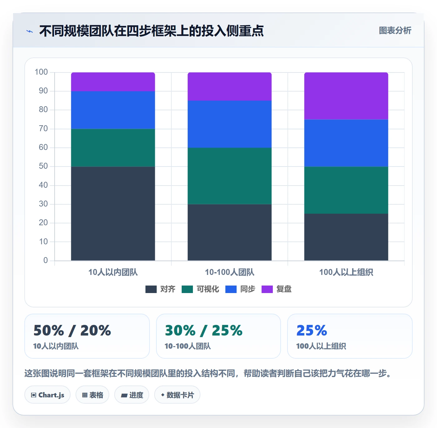 完成率最佳实践:跨部门团队进度管理入门指南,常见问题