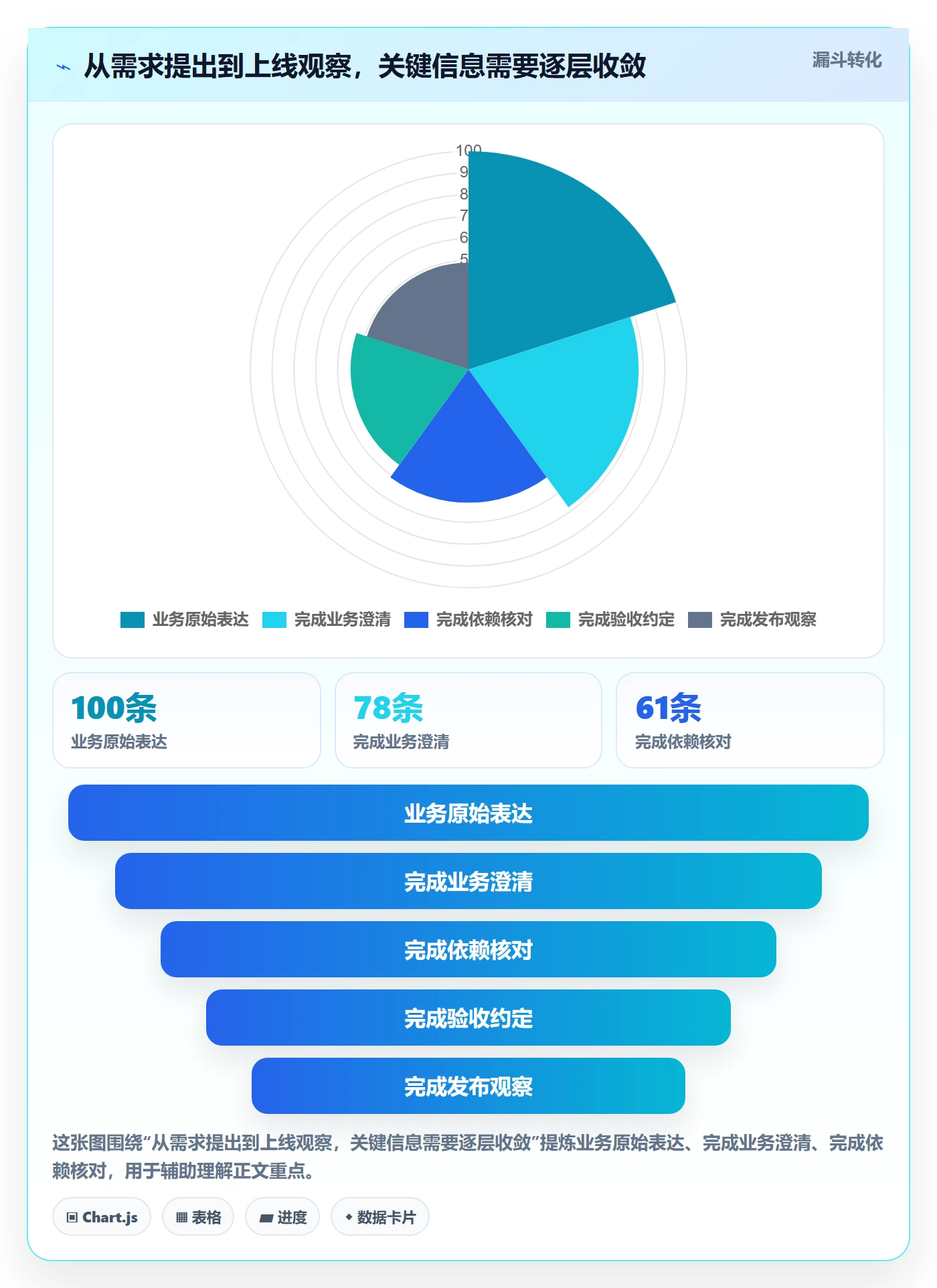 产品需求Story教程：项目经理风险控制，避坑指南