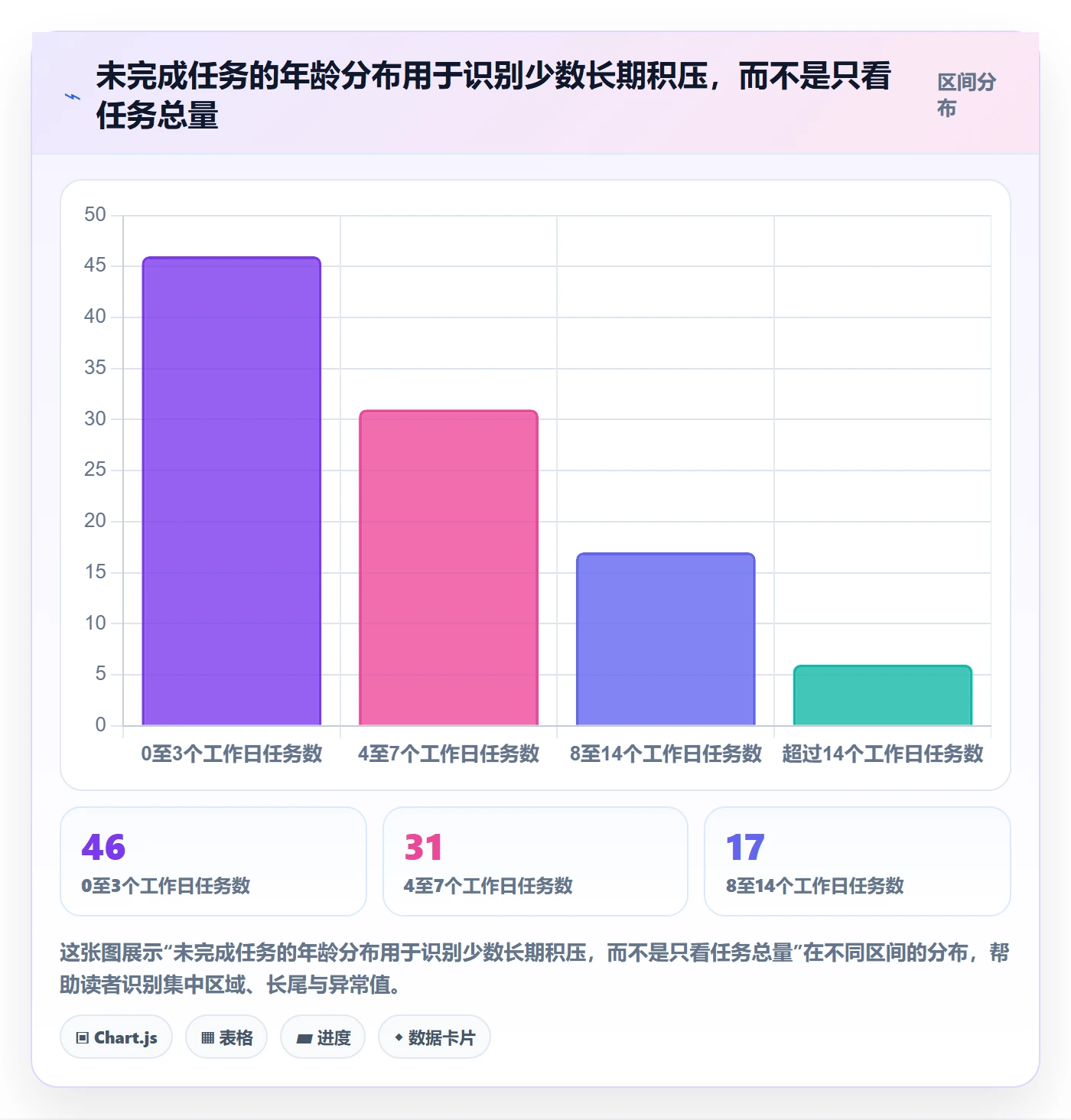 自定义状态流程与规范:跨部门团队看板制度设计关键指标