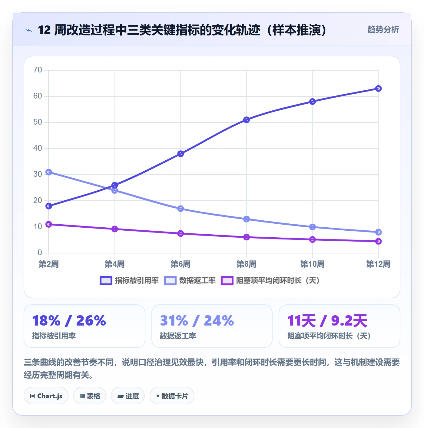 进展流程与规范:PMO进度跟踪落地方案关键指标