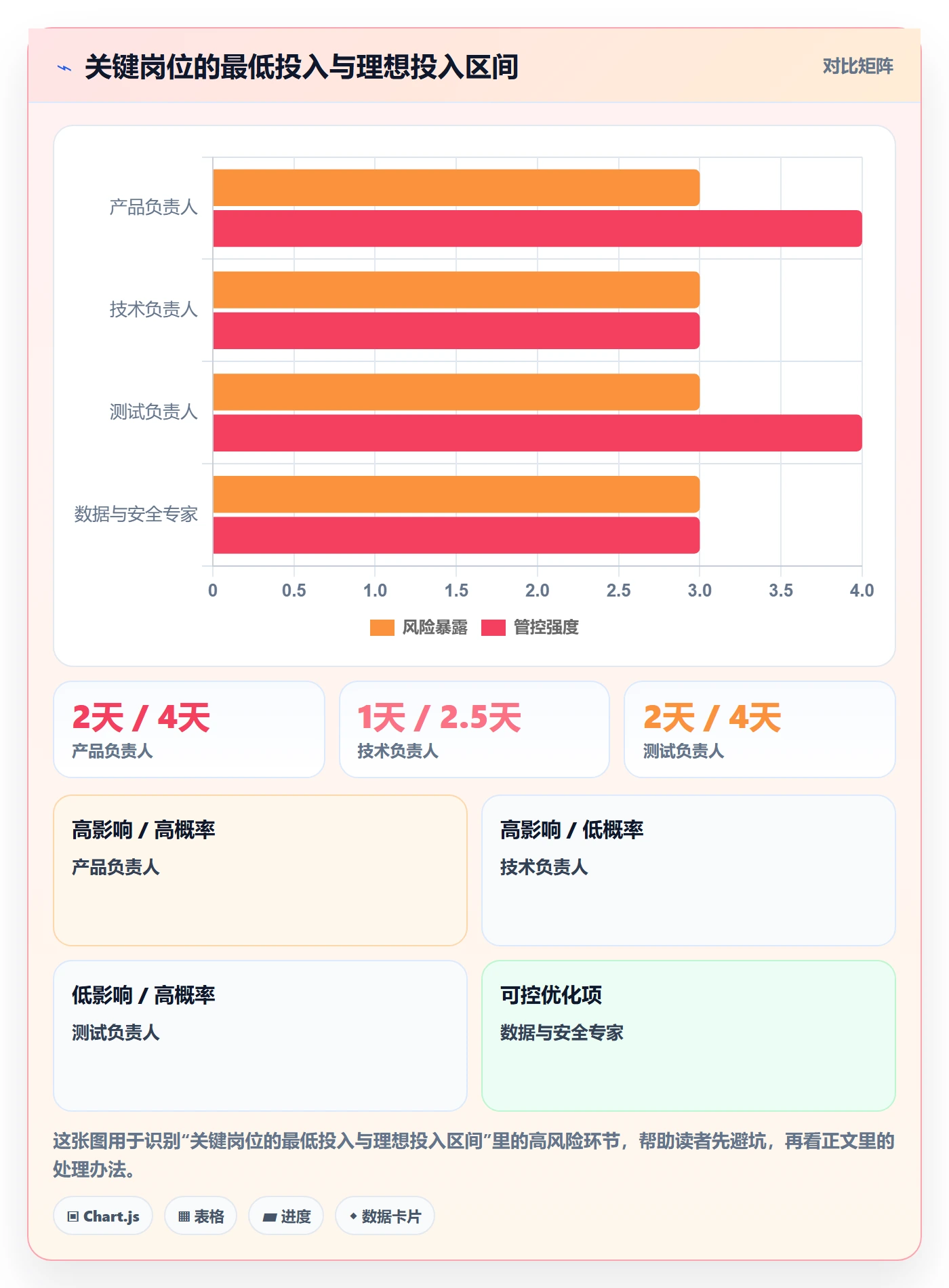 人力资源计划人员投入教程：产品经理实操方法，避坑指南