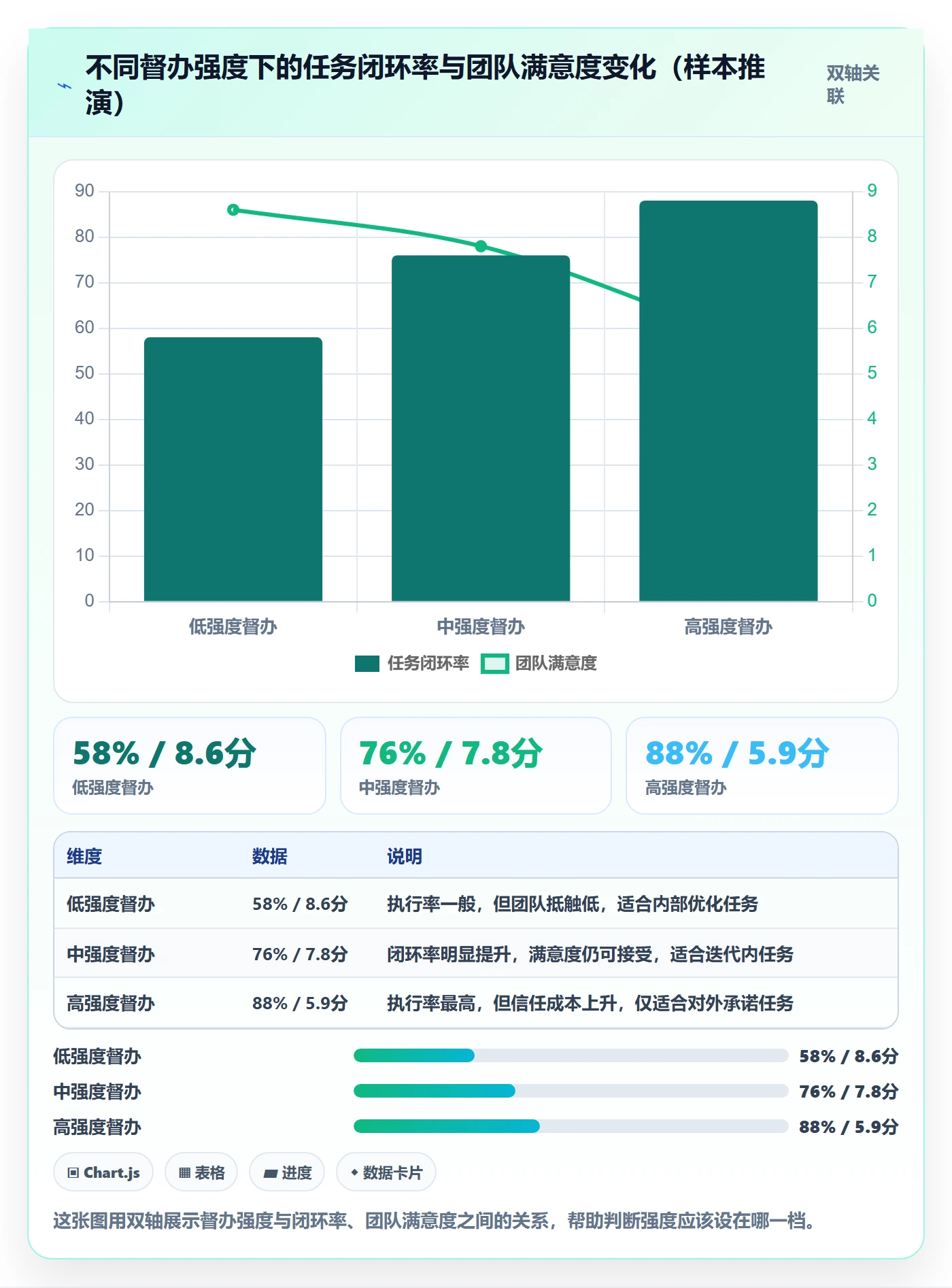 任务提醒如何做好督办?研发团队入门指南与操作步骤