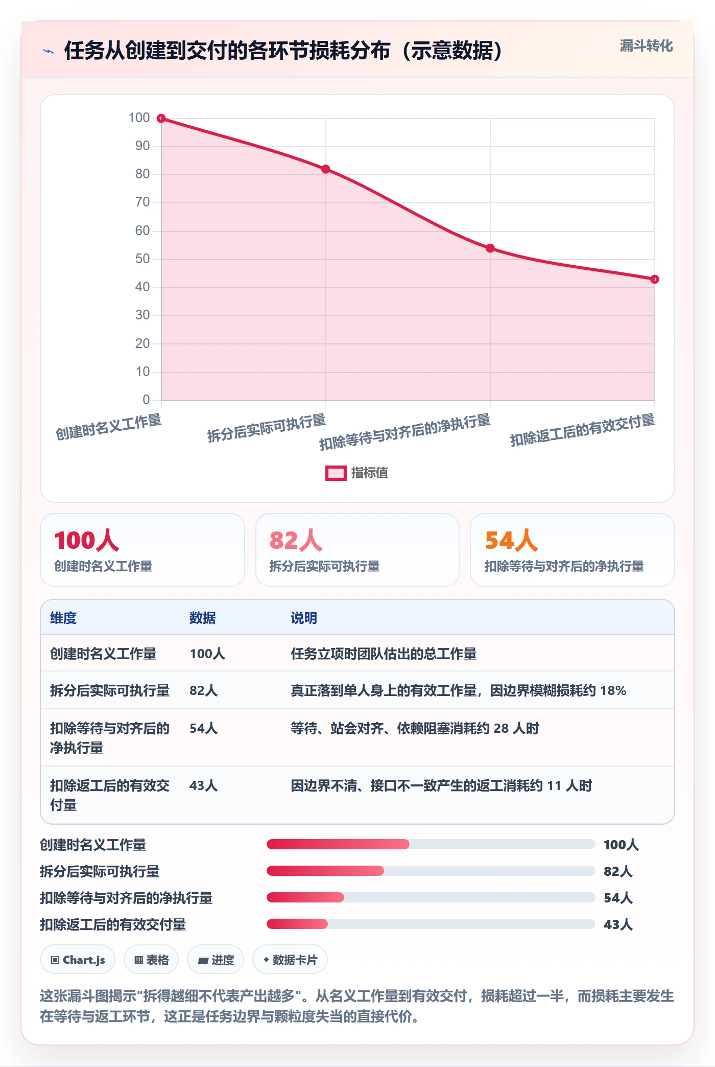 任务拆分流程与规范:项目成员任务管理效率提升关键指标