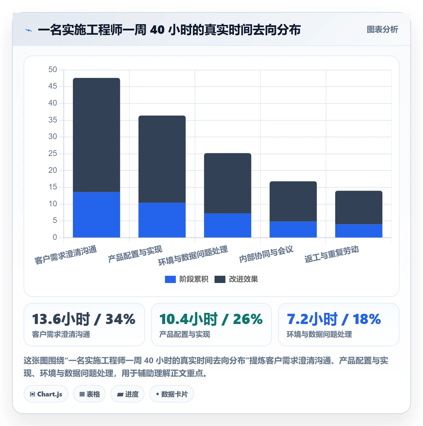 委派实操方法:实施团队提升任务分派效率的数据分析方法与模板