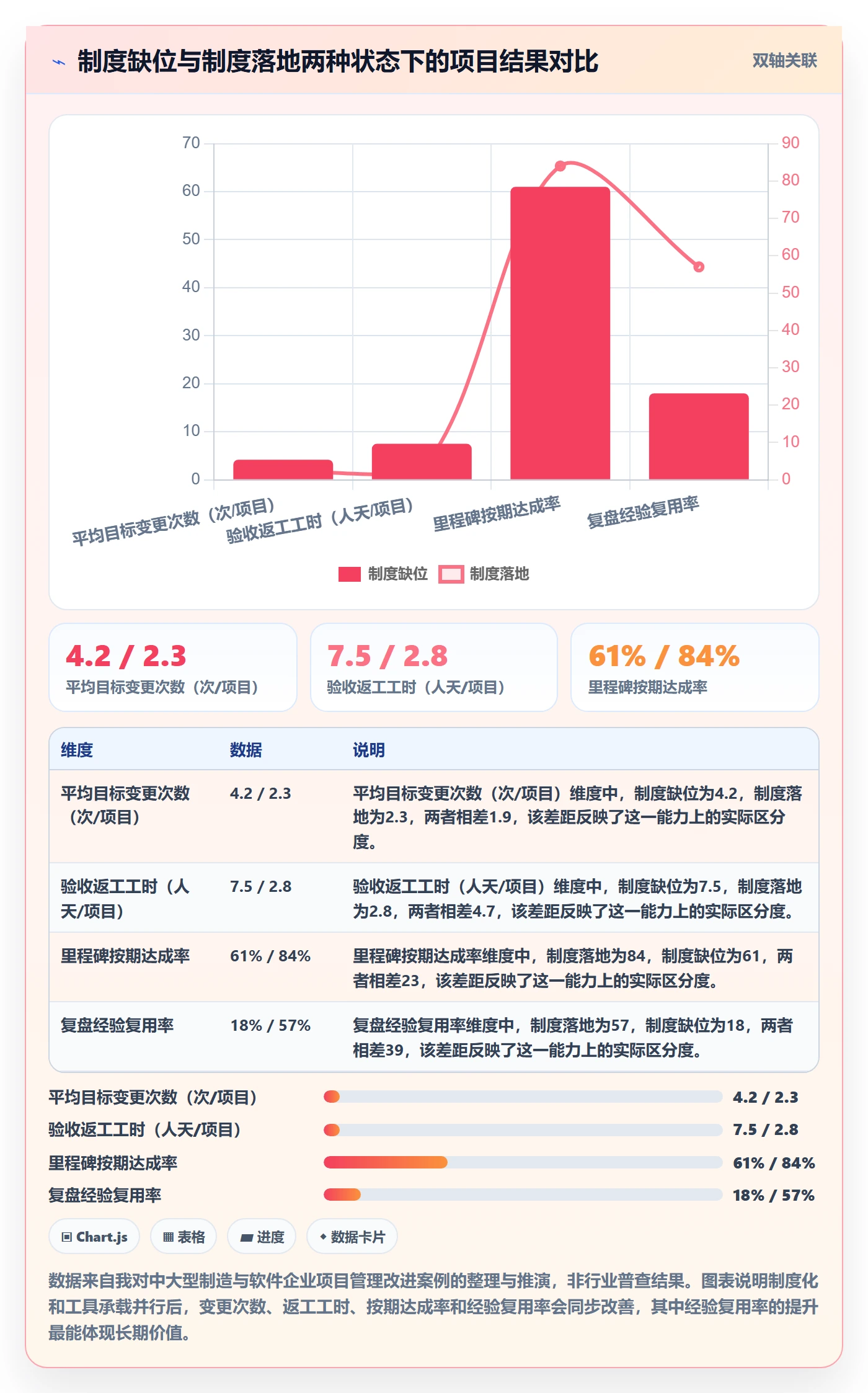 项目目标项目目标全流程：企业管理者制度设计与一文讲清