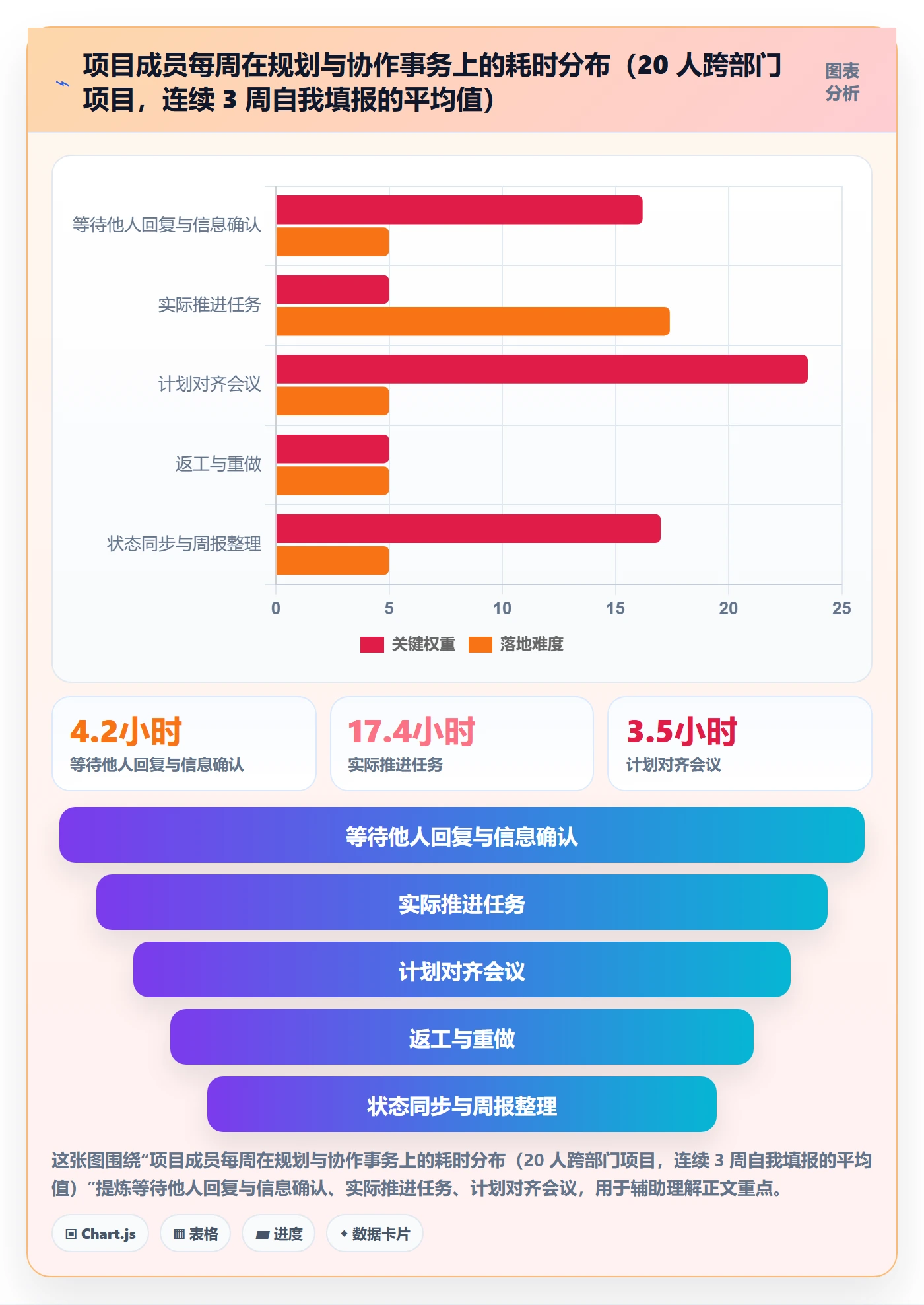 实施计划实操方法:项目成员提升项目规划效率的入门指南方法与模板