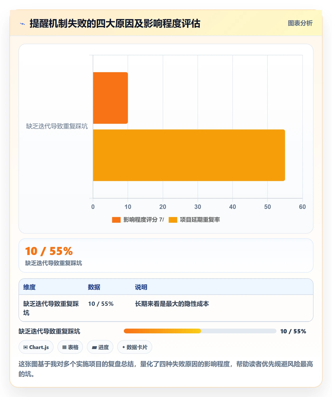 提前提醒怎么做?实施团队入门指南:任务提醒从0到1