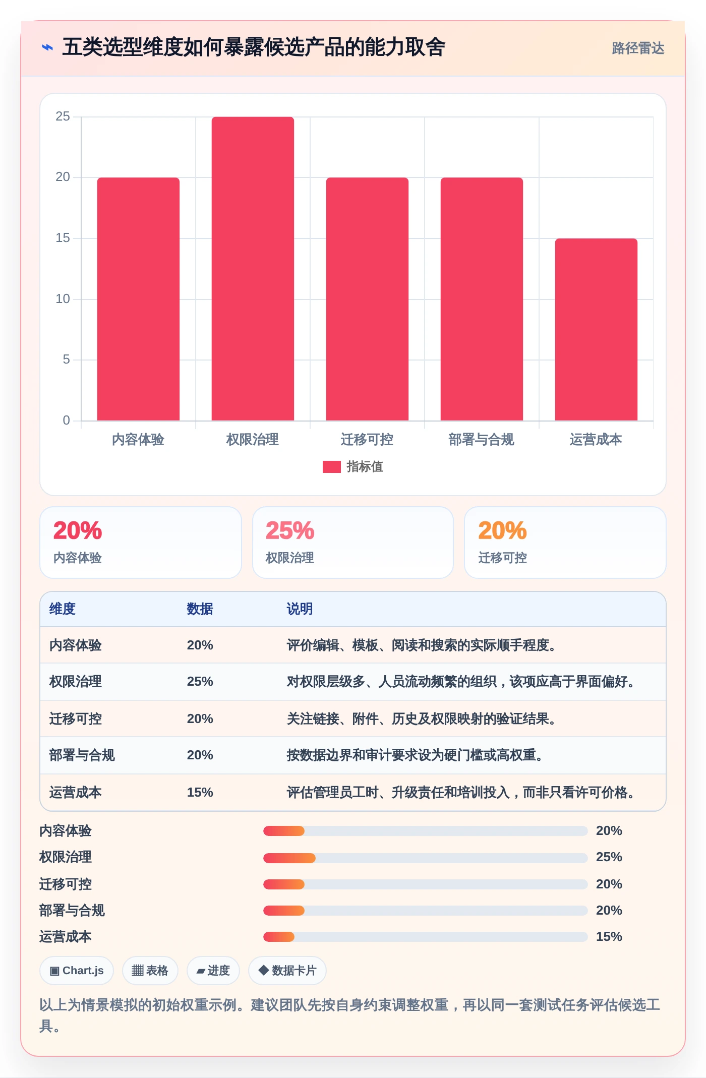 Confluence 替代软件怎么选?2026年8款主流工具对比评测