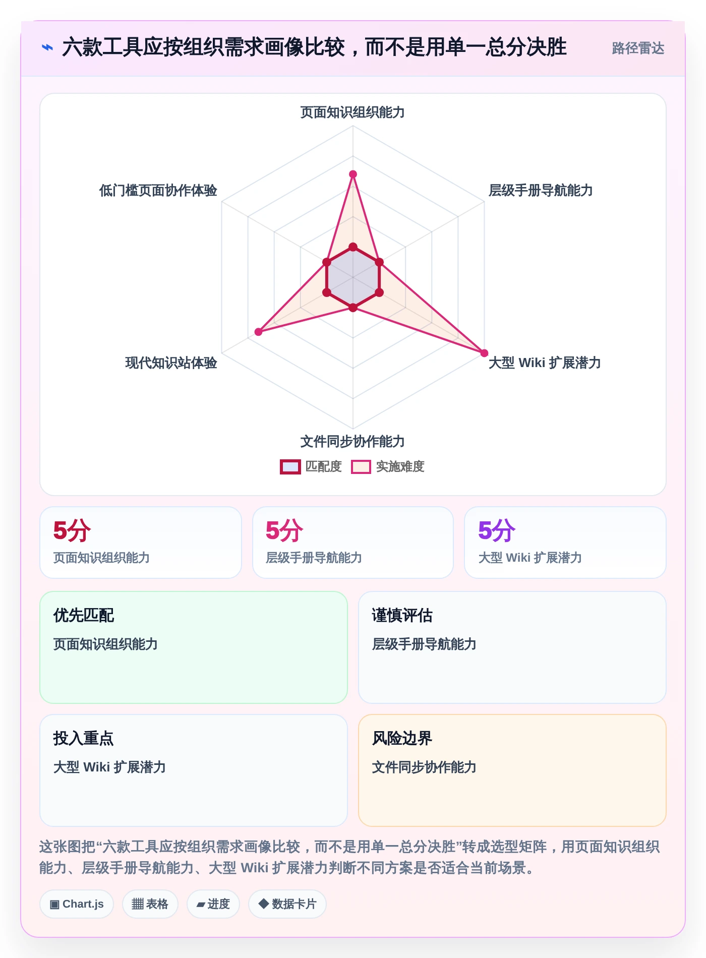 2026年效率革命：6款顶级可内网部署文档协同工具全面对比