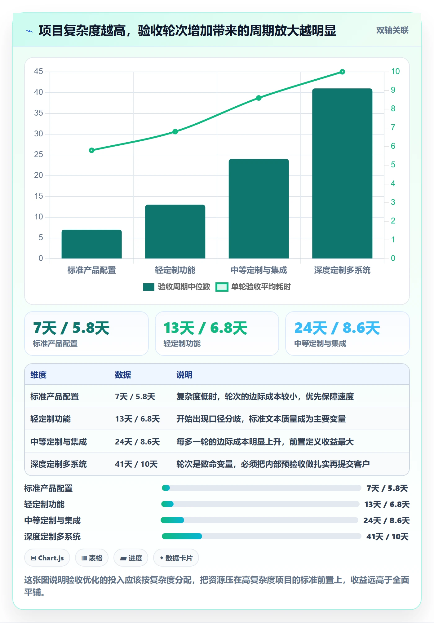 验收标准流程与规范:实施团队任务验收效率提升关键指标