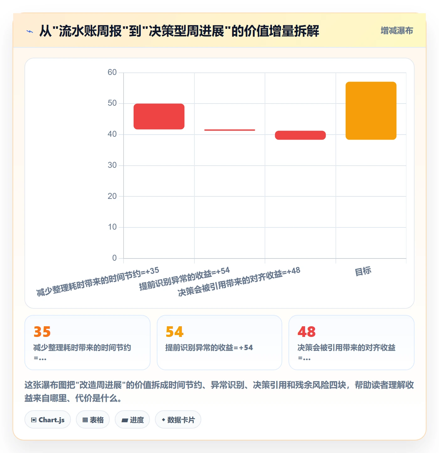 周进展管理方法大全：产品经理进度跟踪协同管理落地清单