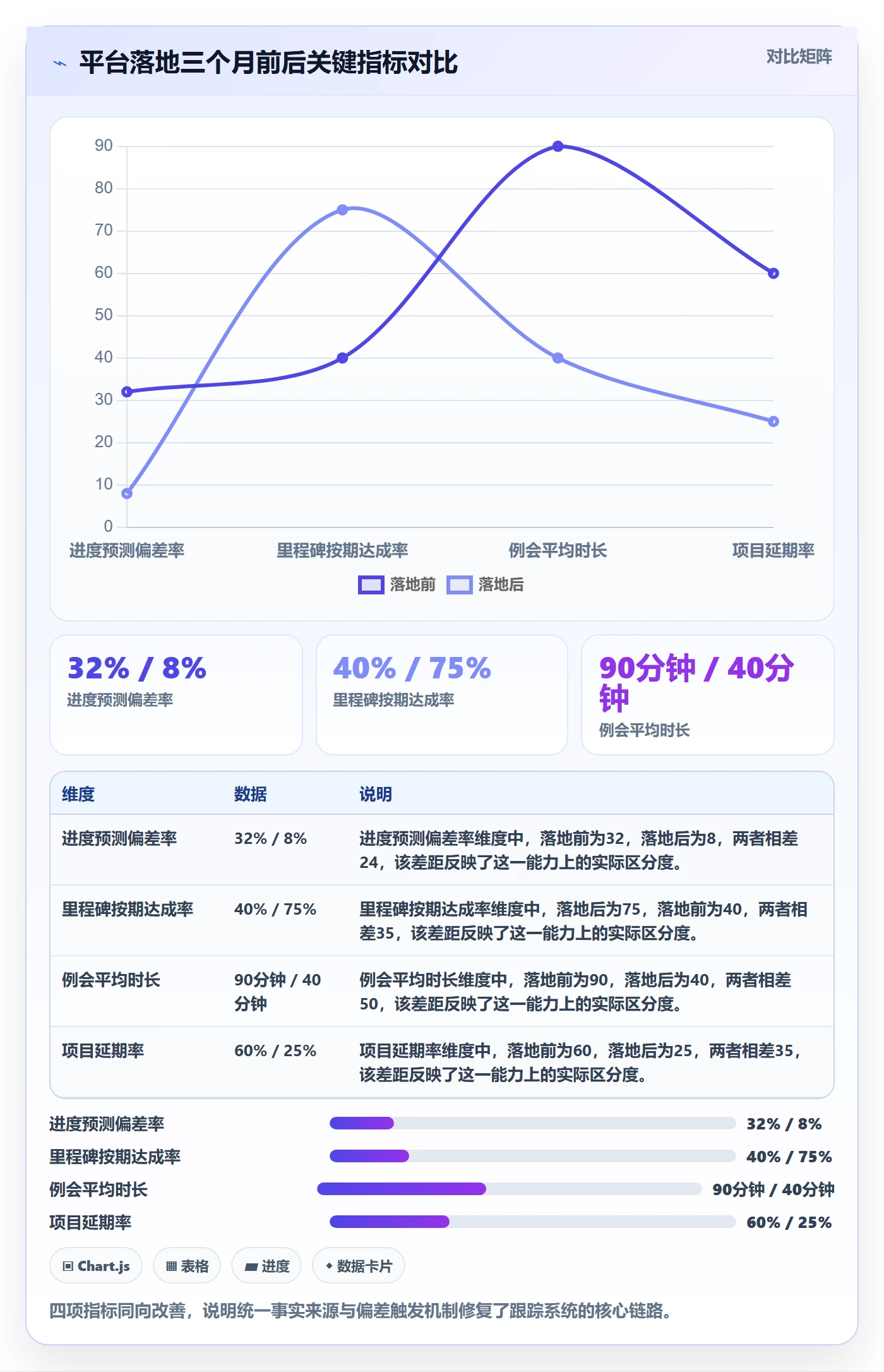 进展最佳实践:项目负责人进度跟踪最佳实践,常见问题