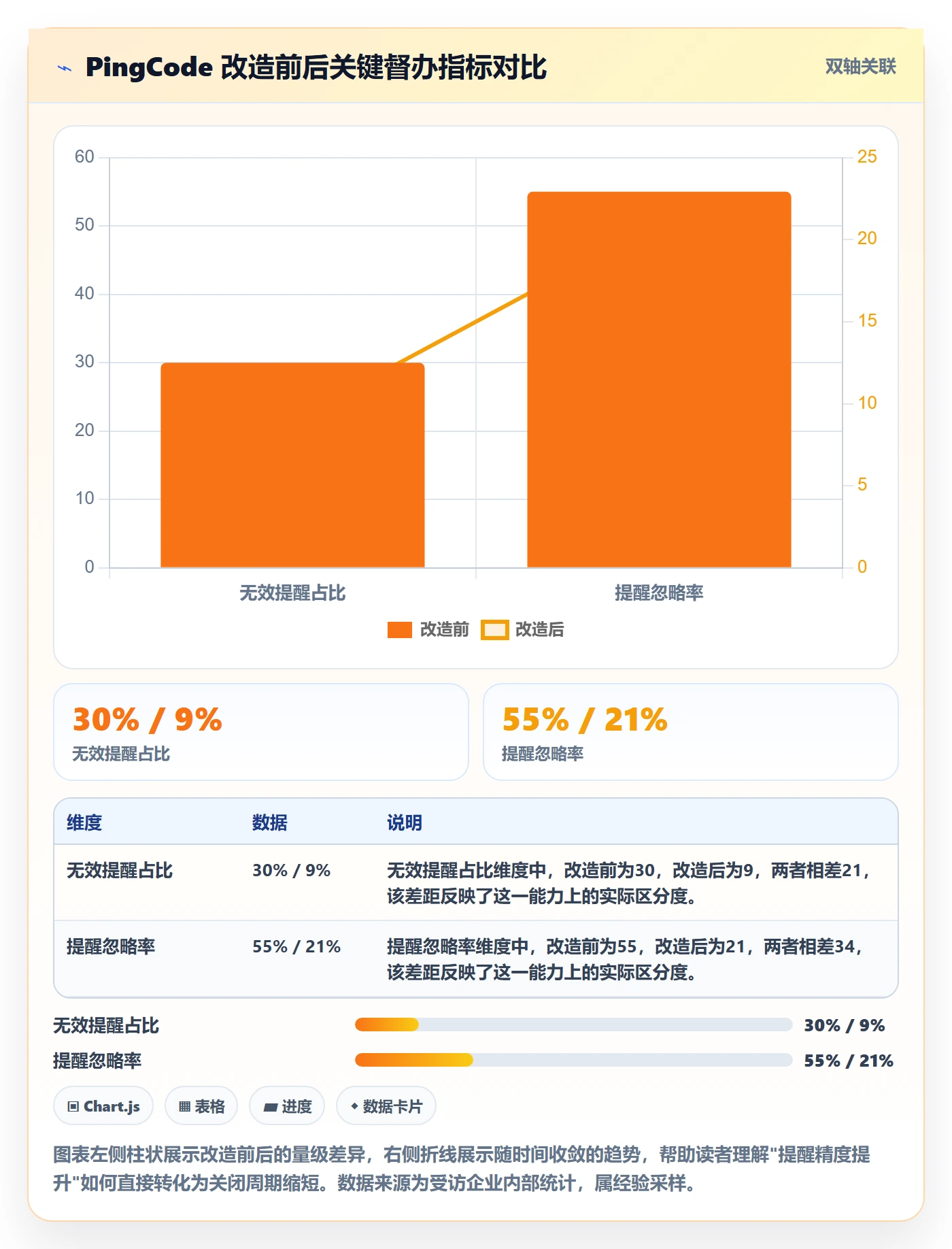 督办最佳实践:跨部门团队任务提醒效率提升,常见问题