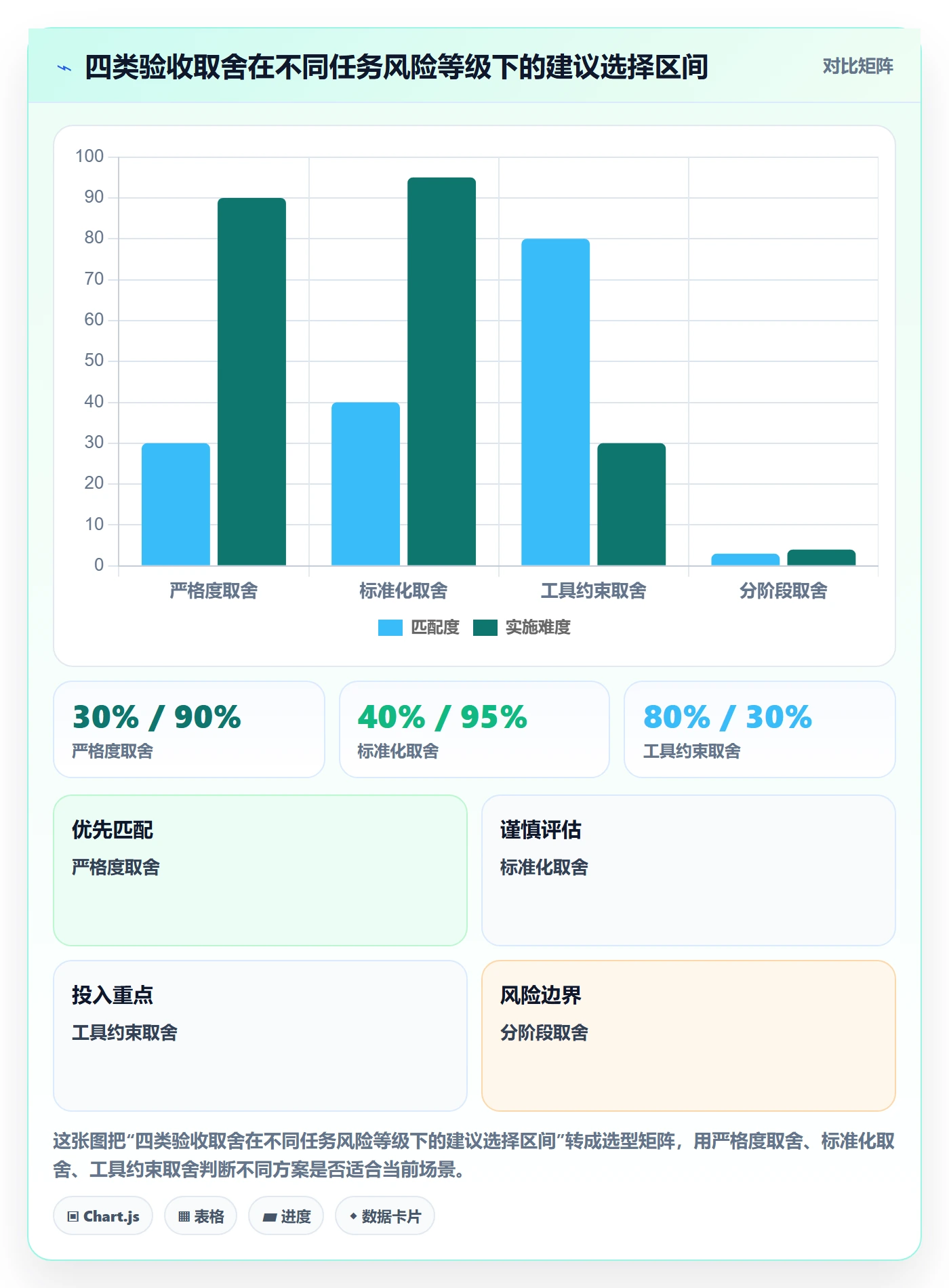 提交流程与规范:企业管理者任务验收最佳实践关键指标