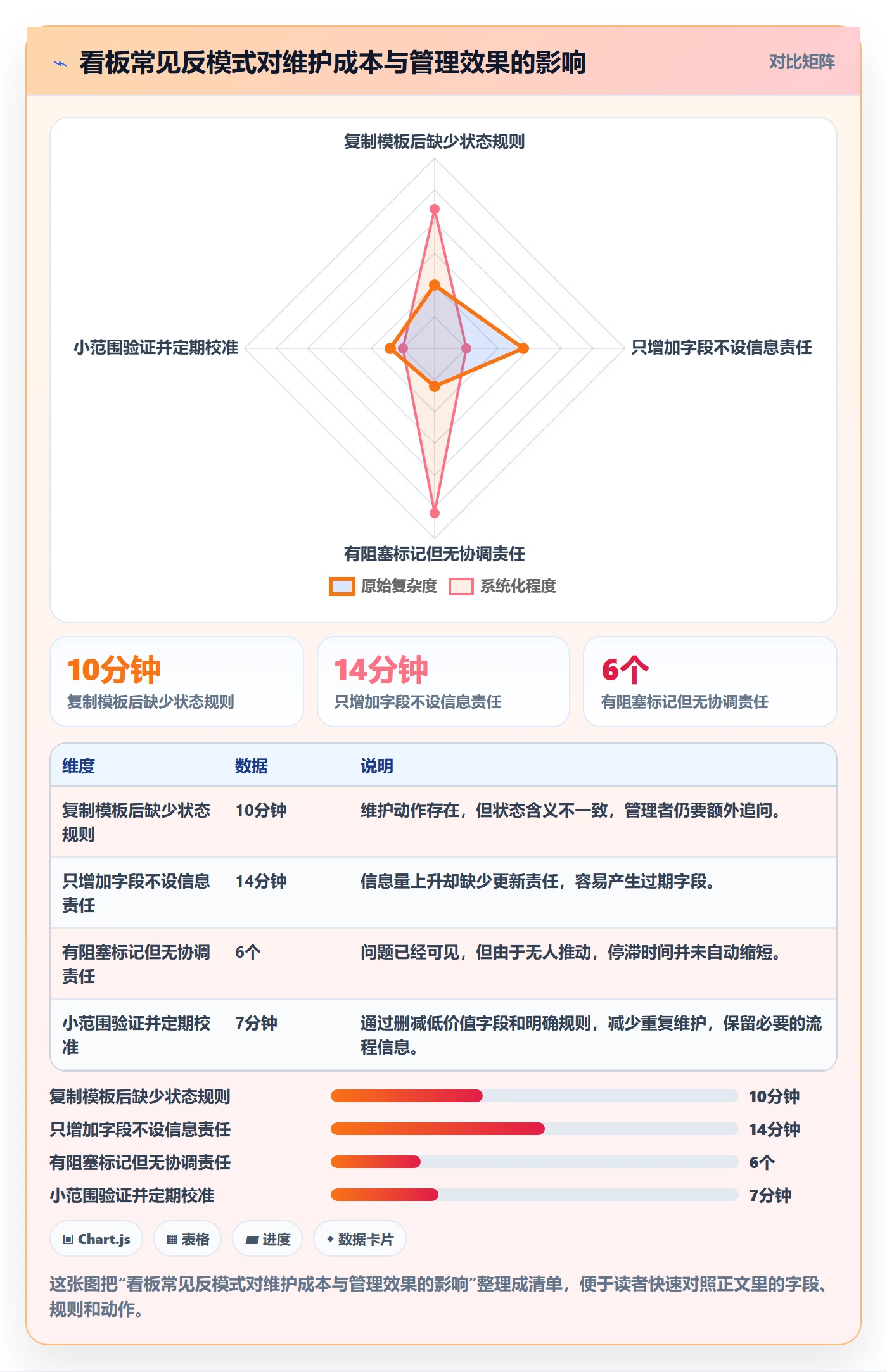 看板看板全流程:企业管理者流程优化与一文讲清