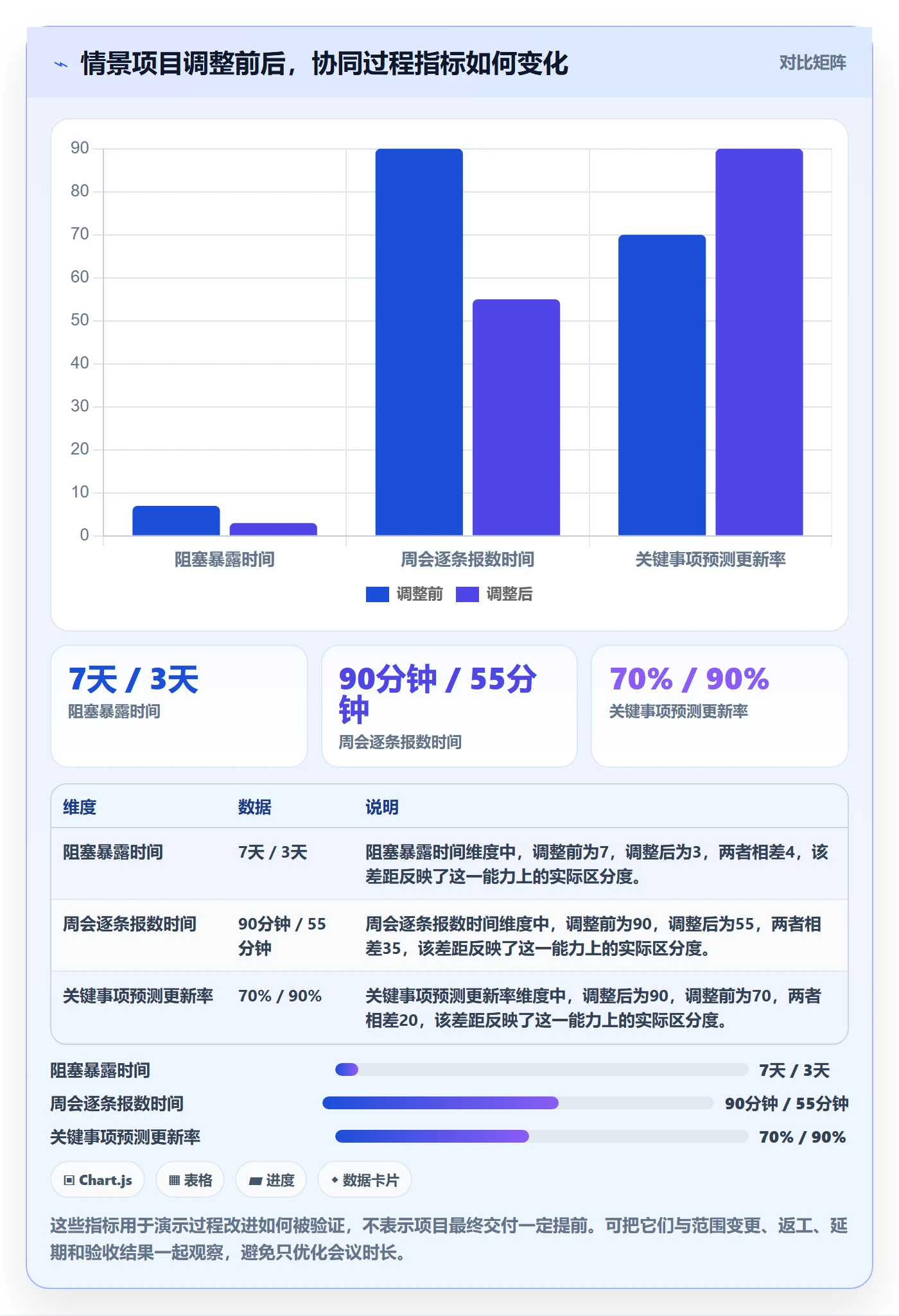 进度跟踪如何做好动态？企业管理者协同管理与操作步骤