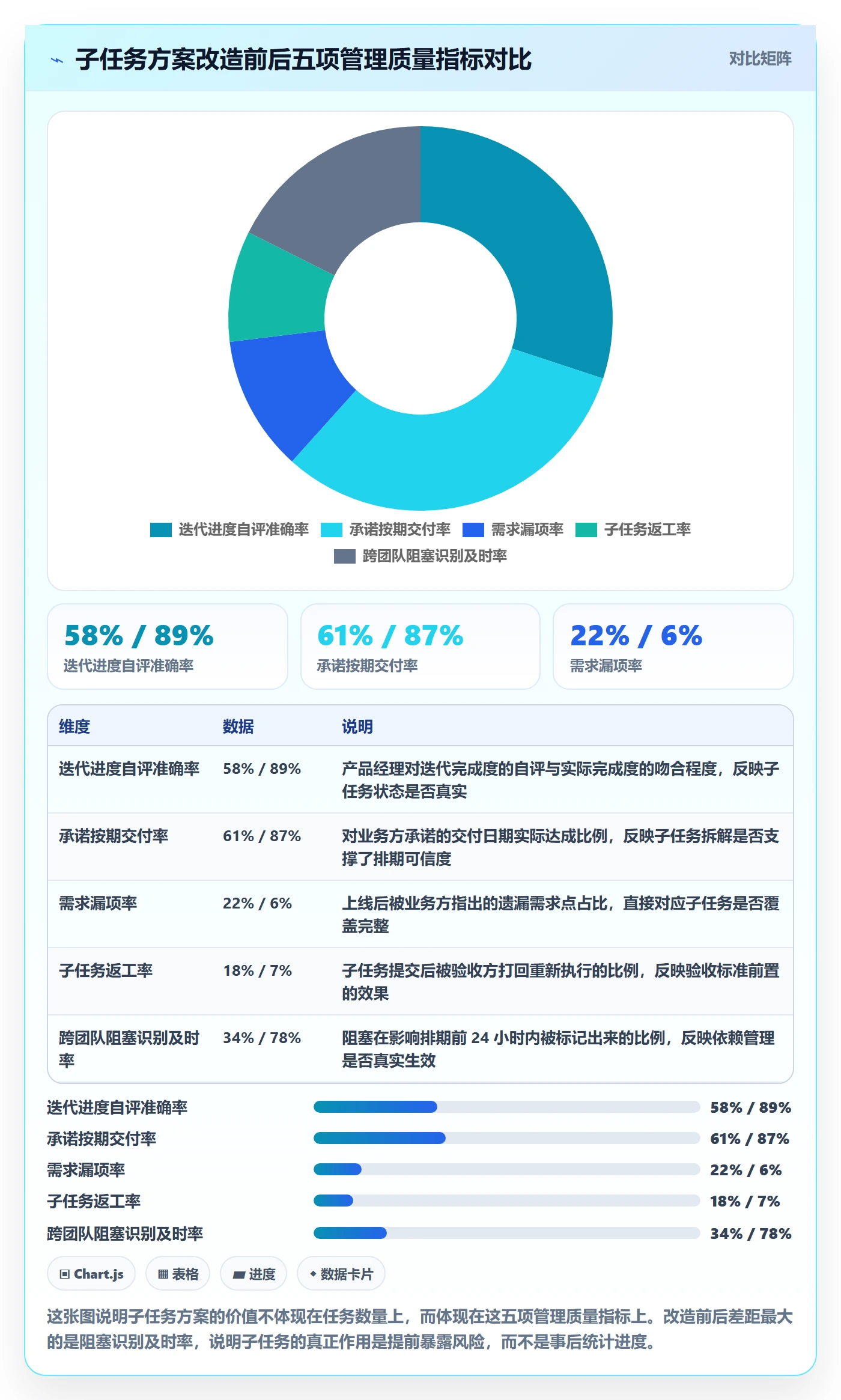 子任务落地方案：产品经理开展任务管理的流程优化案例解析