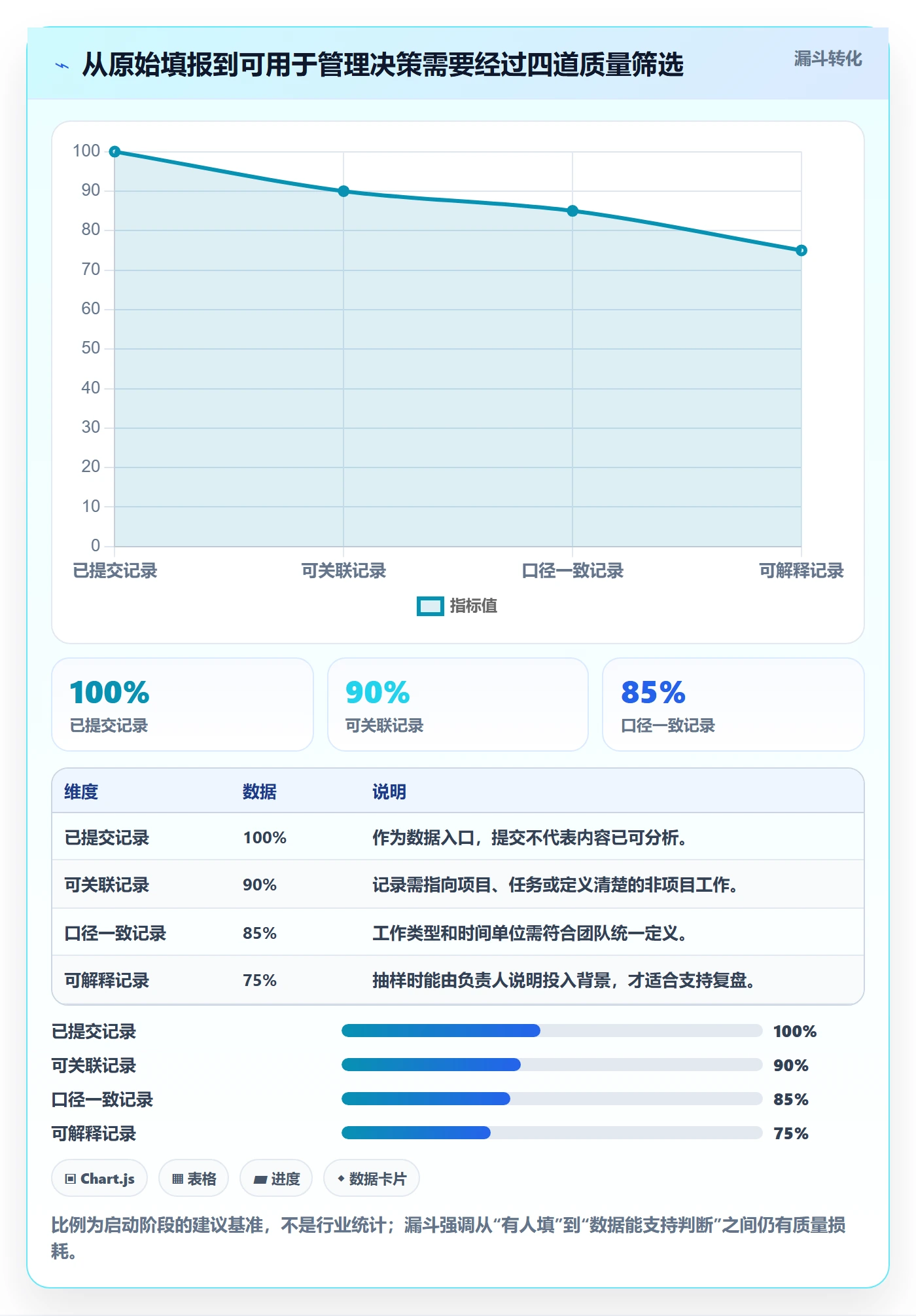 填报工时怎么做？跨部门团队最佳实践：工时管理从0到1