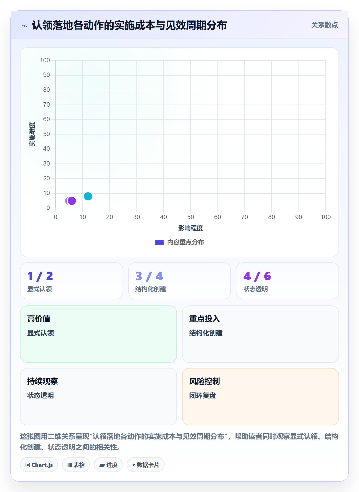 认领落地方案:企业管理者开展任务分派的协同管理案例解析
