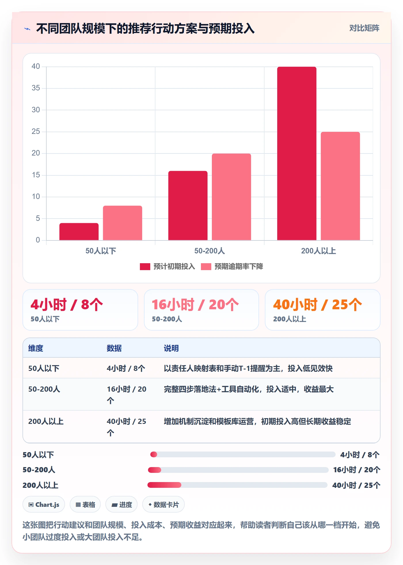 提前提醒实操方法:跨部门团队提升任务提醒效率的落地方案方法与模板