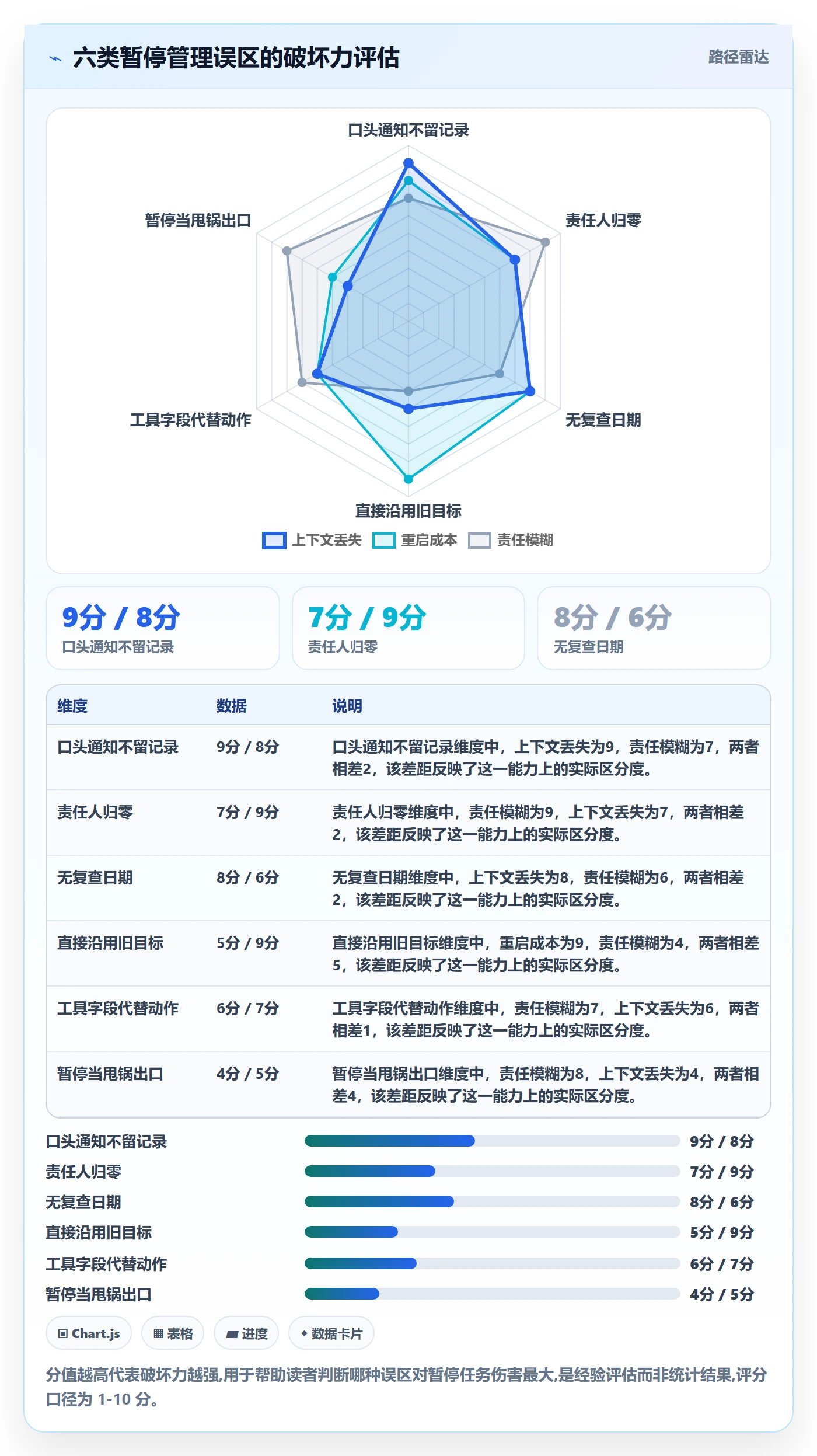 暂停管理指南:跨部门团队如何做好任务执行,入门指南全流程